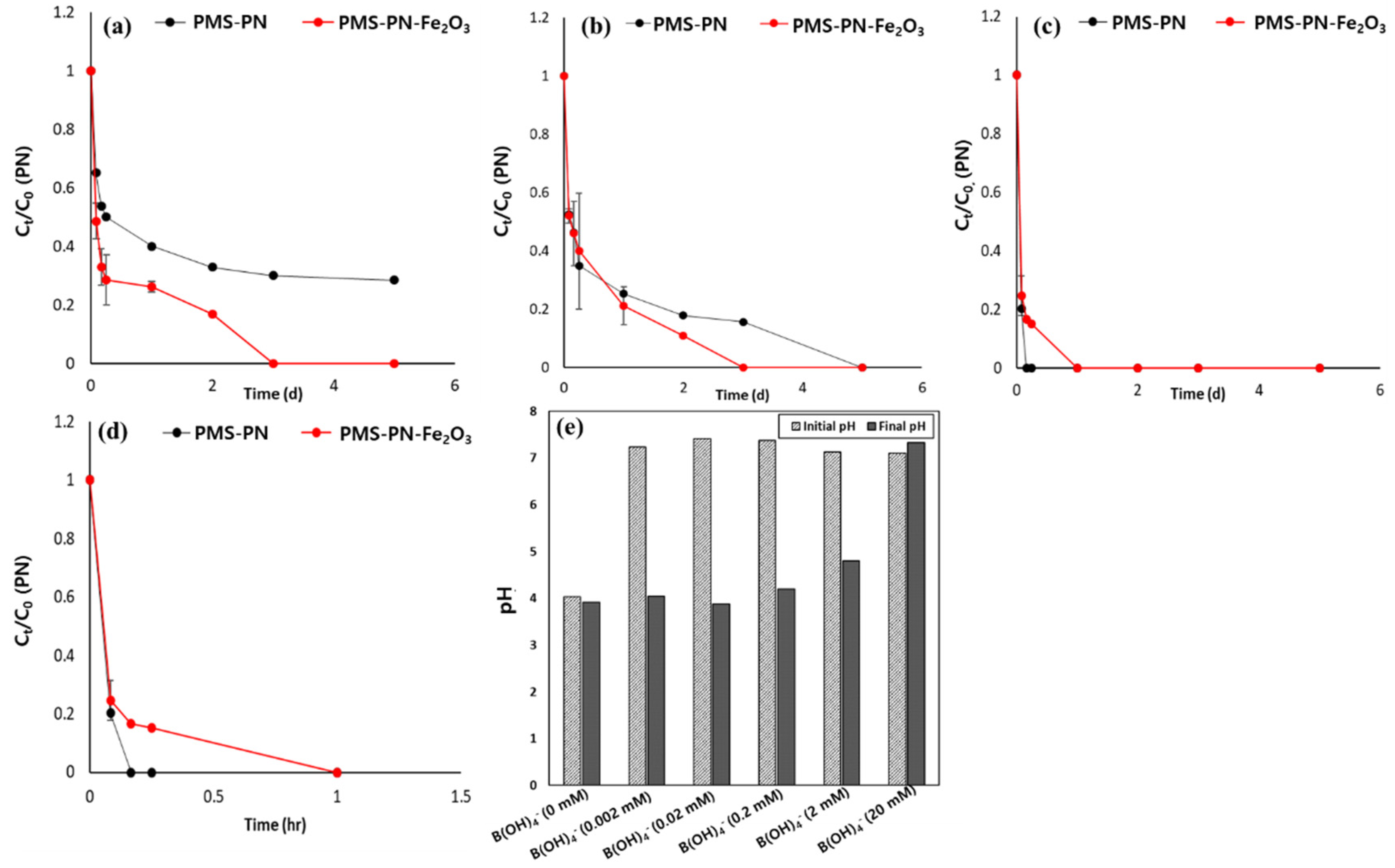 Water 13 02698 g006 550