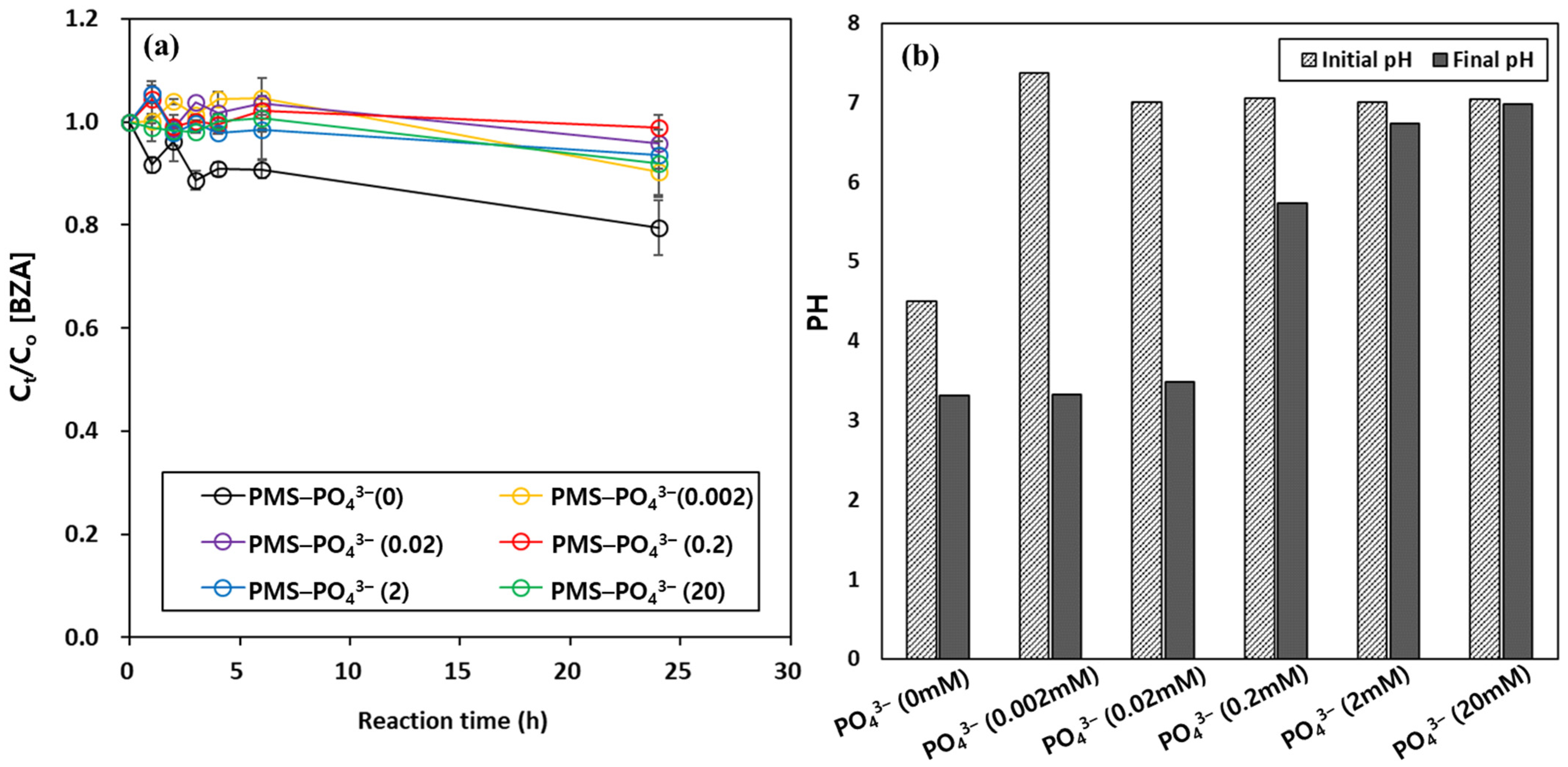 Water 13 02698 g007 550