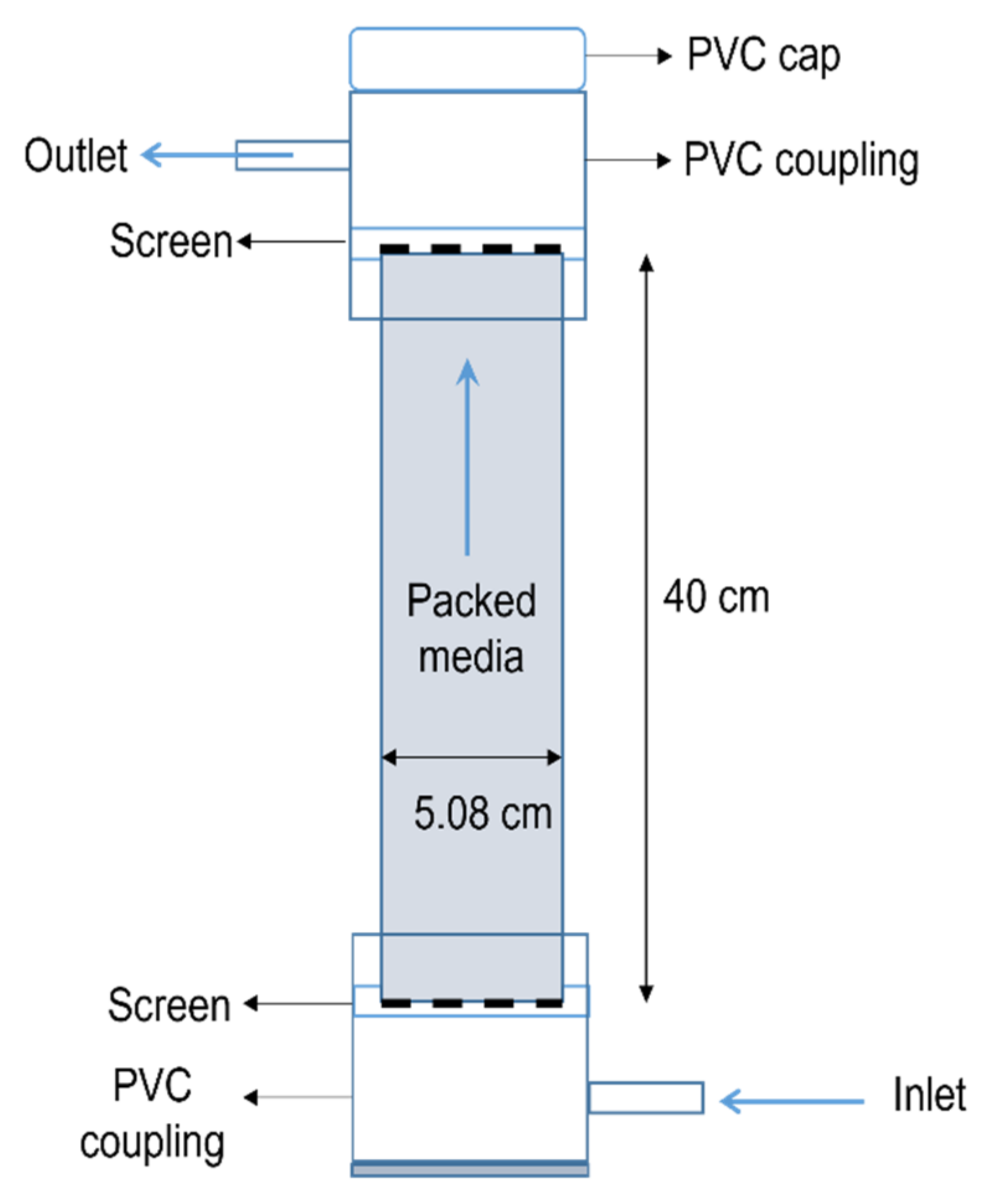 Water 13 02703 g001 550