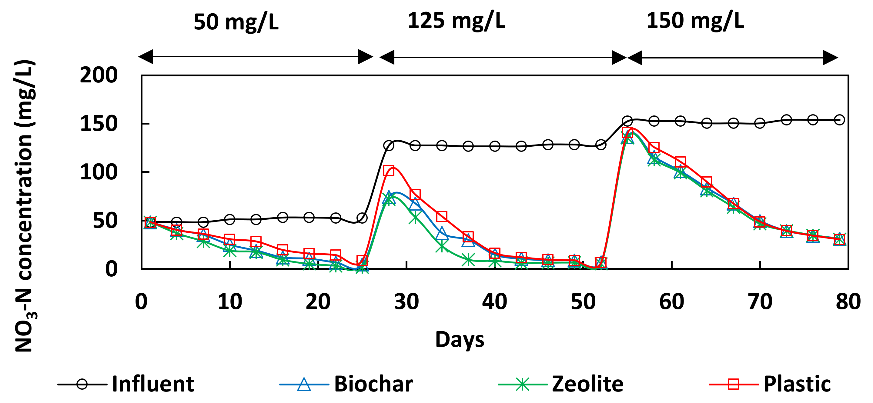 Water 13 02703 g004 550