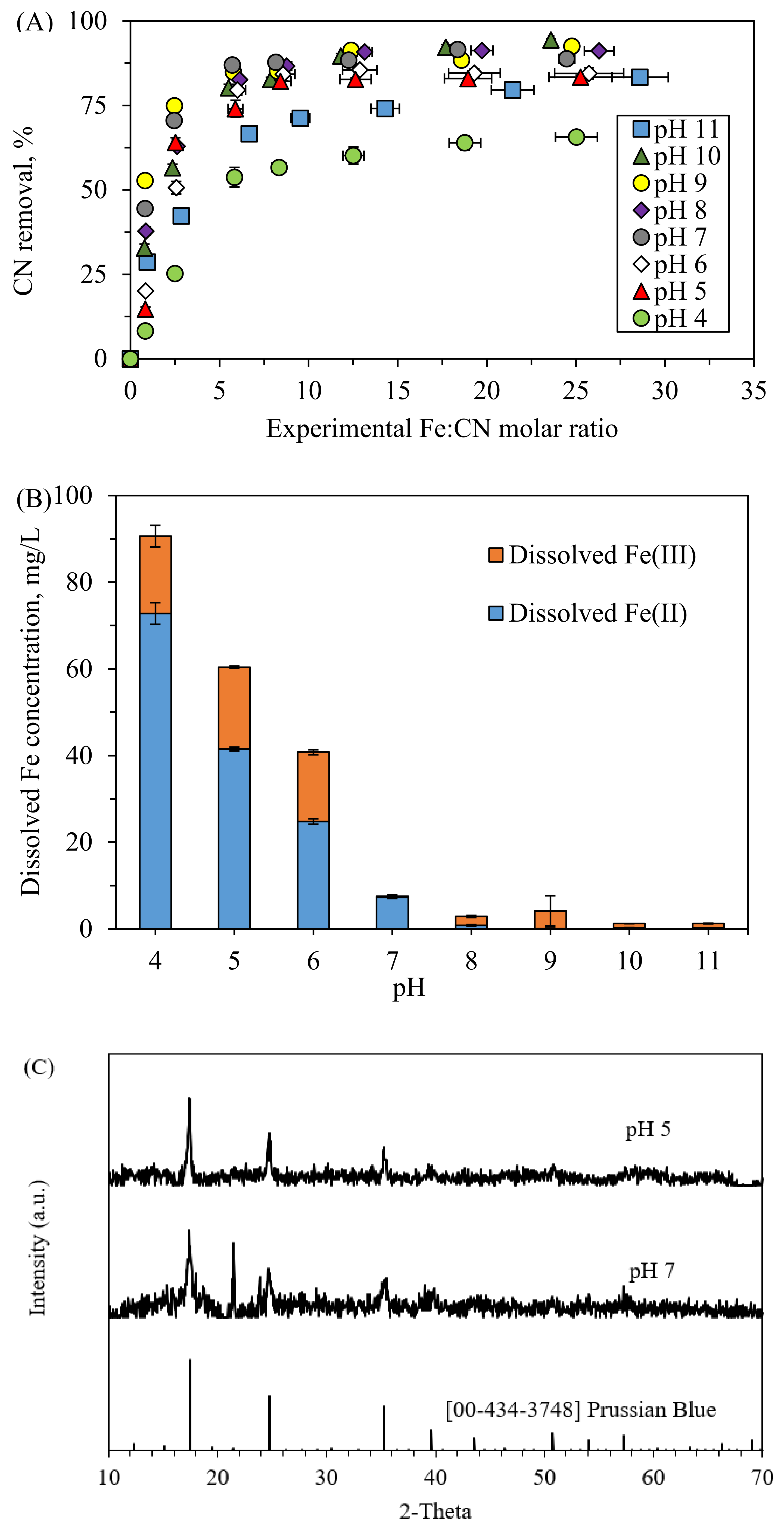 Water 13 02704 g005a