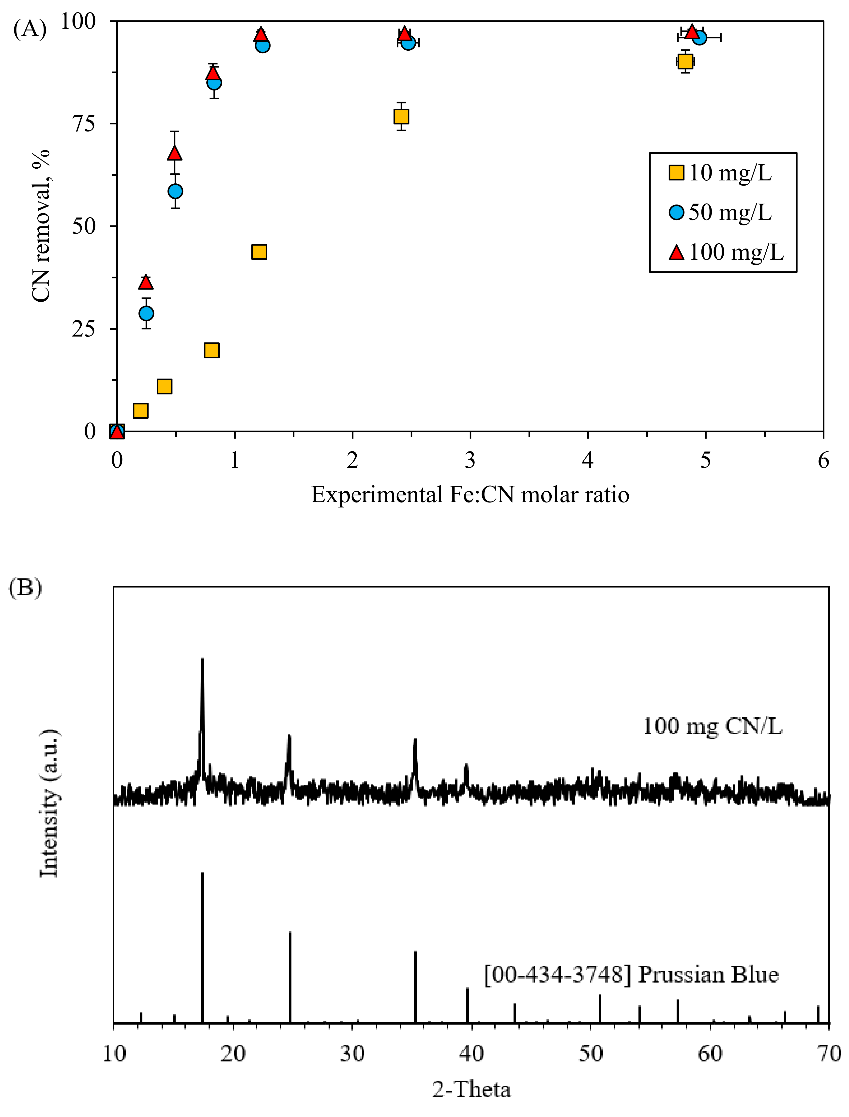 Water 13 02704 g006a