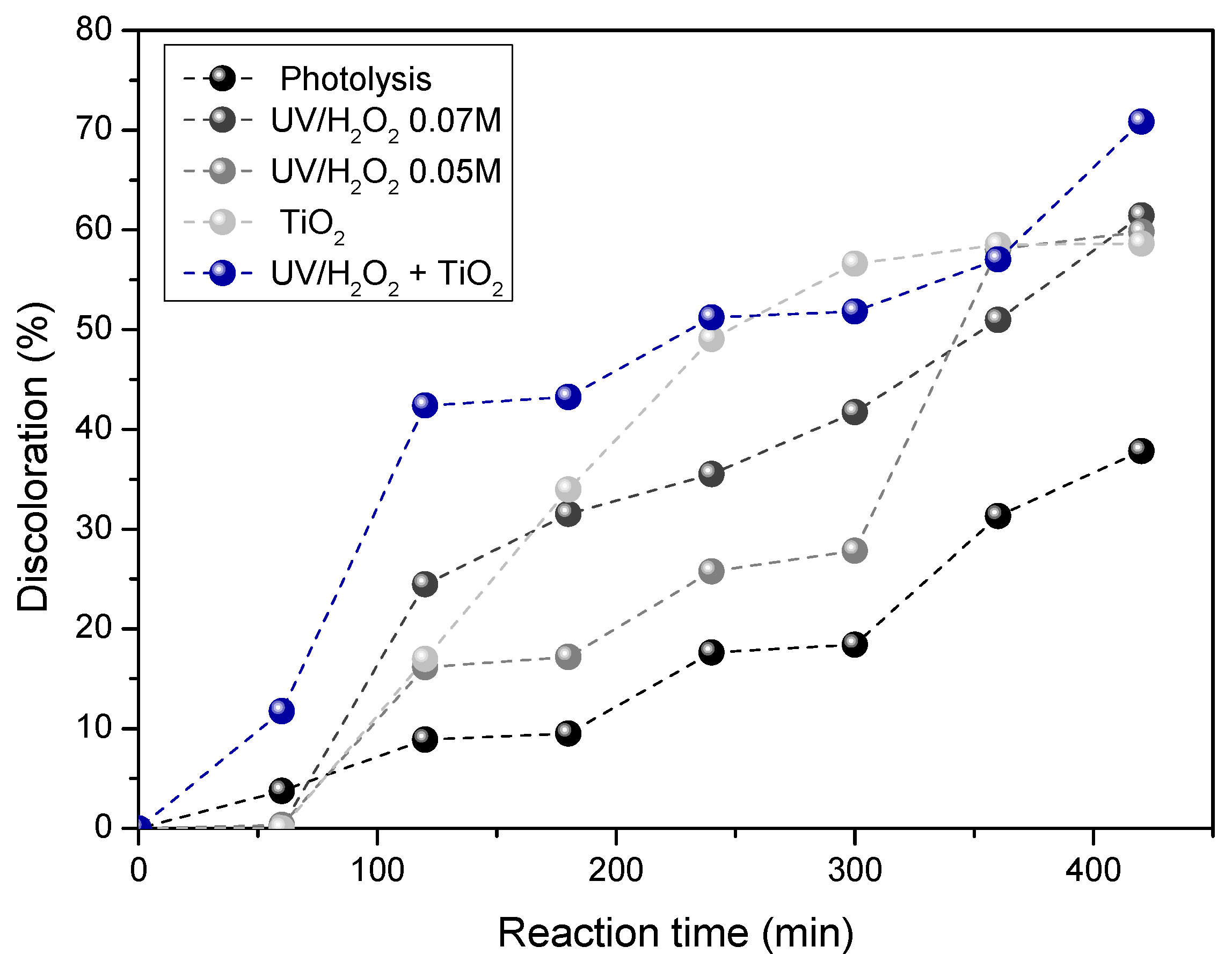Water 13 02705 g004 550