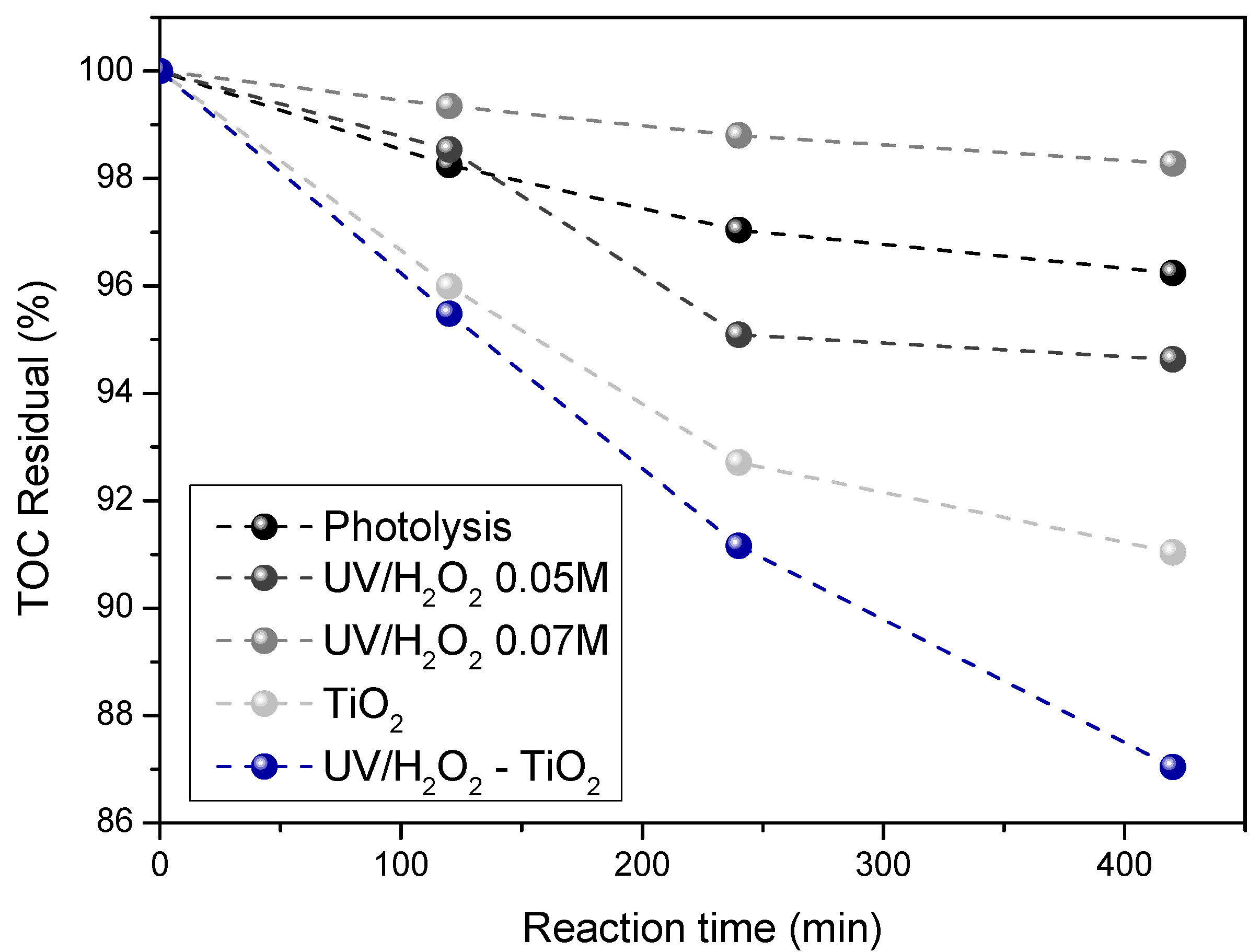 Water 13 02705 g005 550