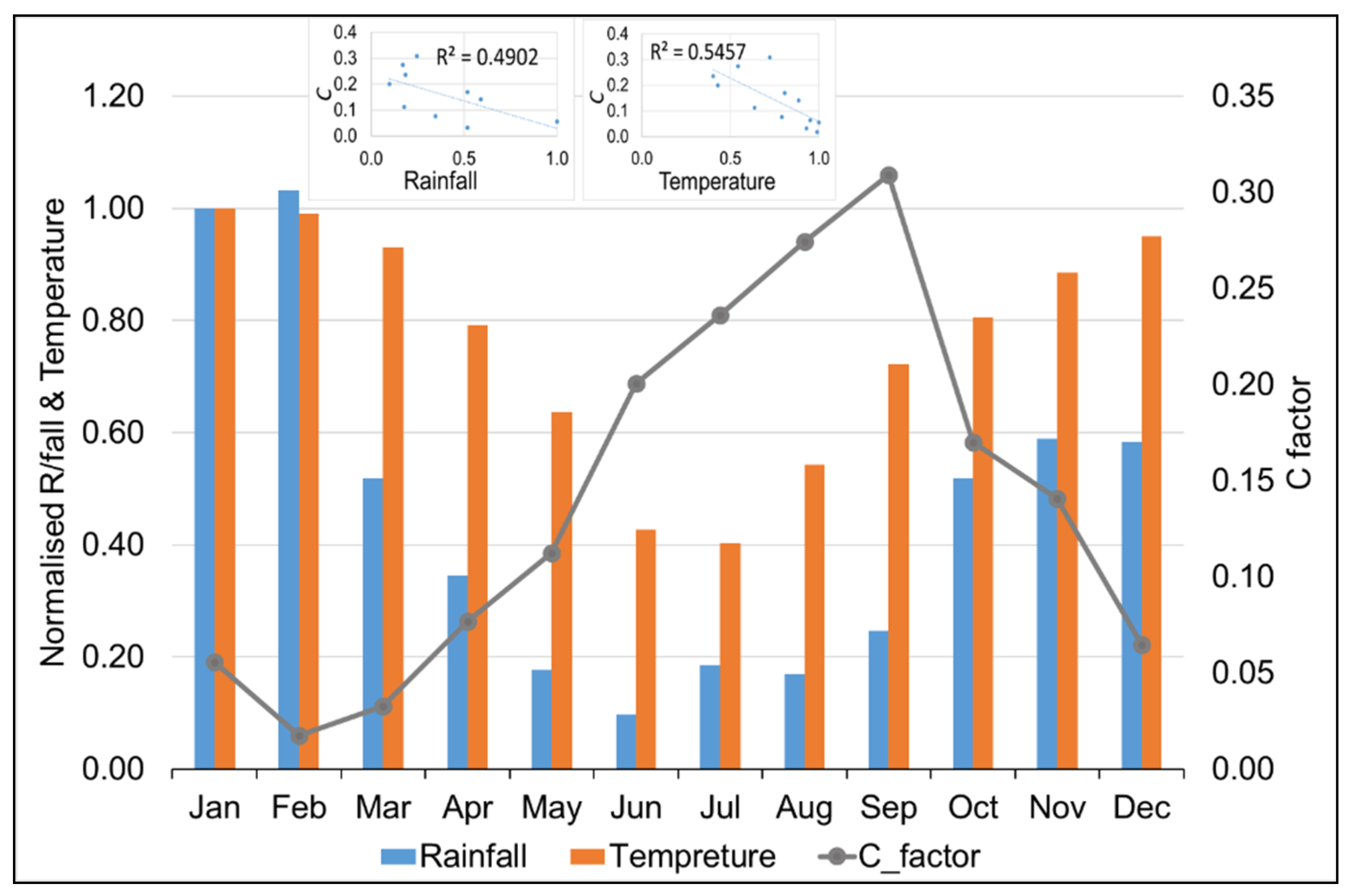 Water 13 02707 g003 550