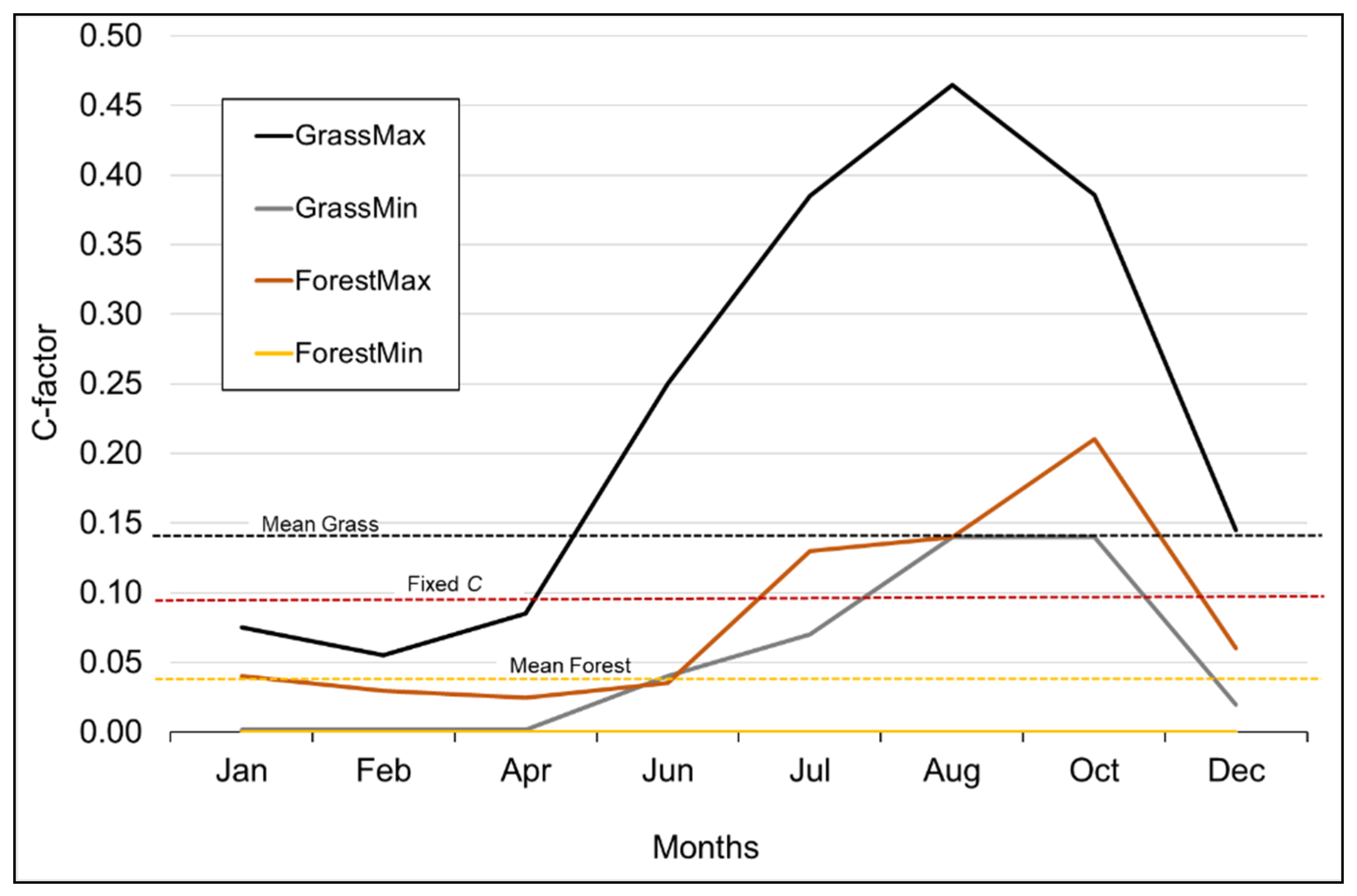 Water 13 02707 g004 550