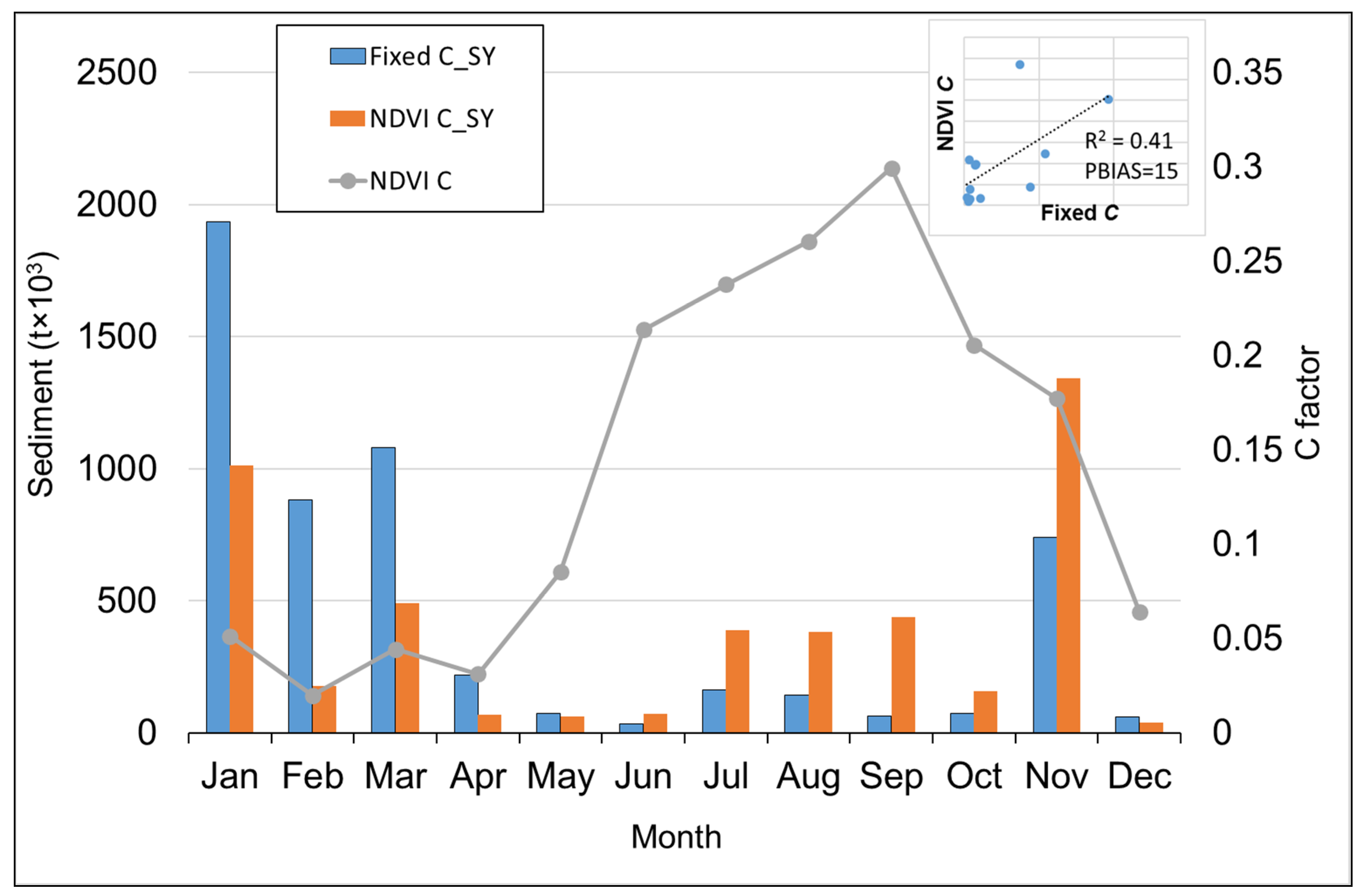 Water 13 02707 g005 550