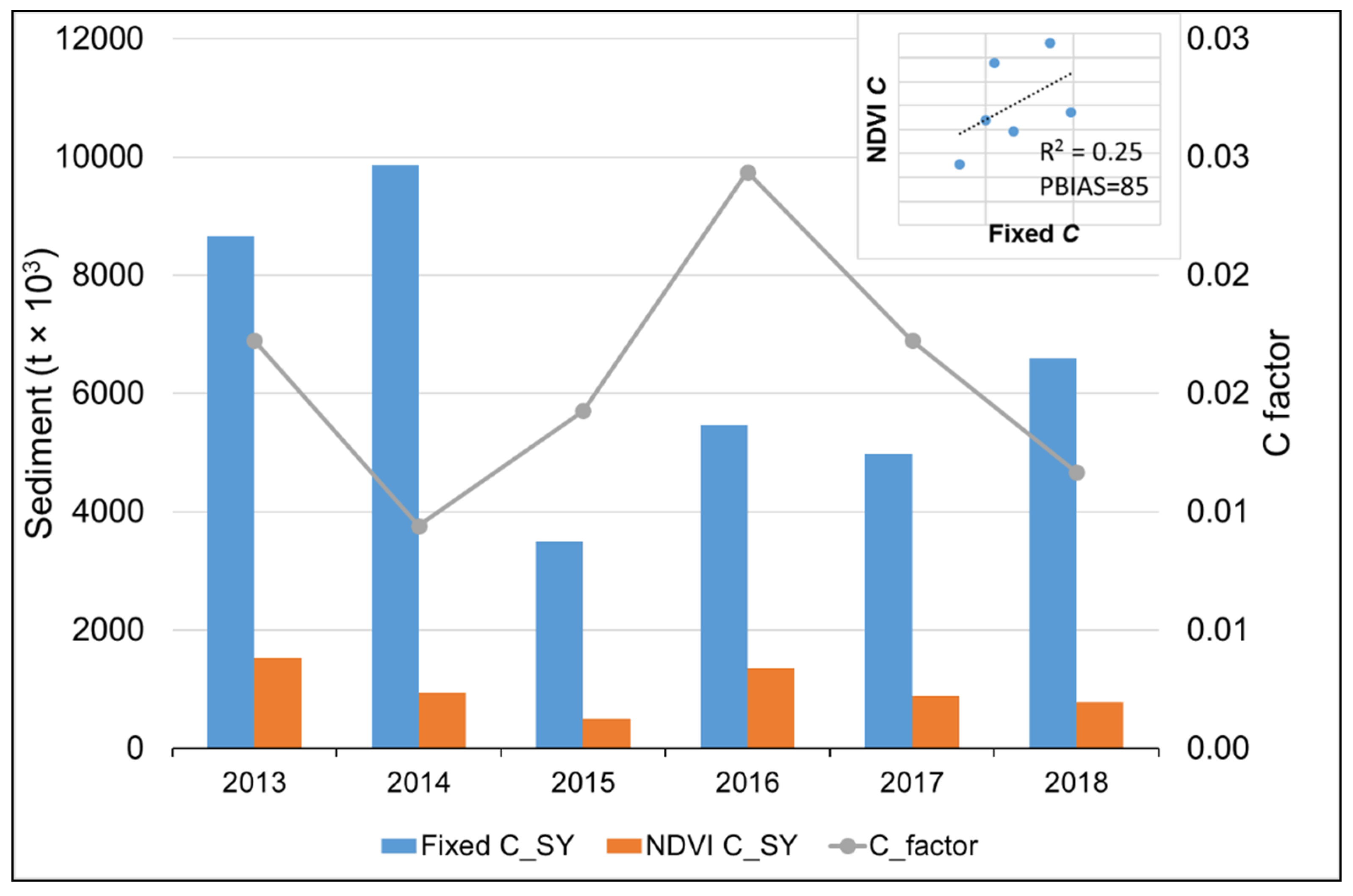 Water 13 02707 g007 550