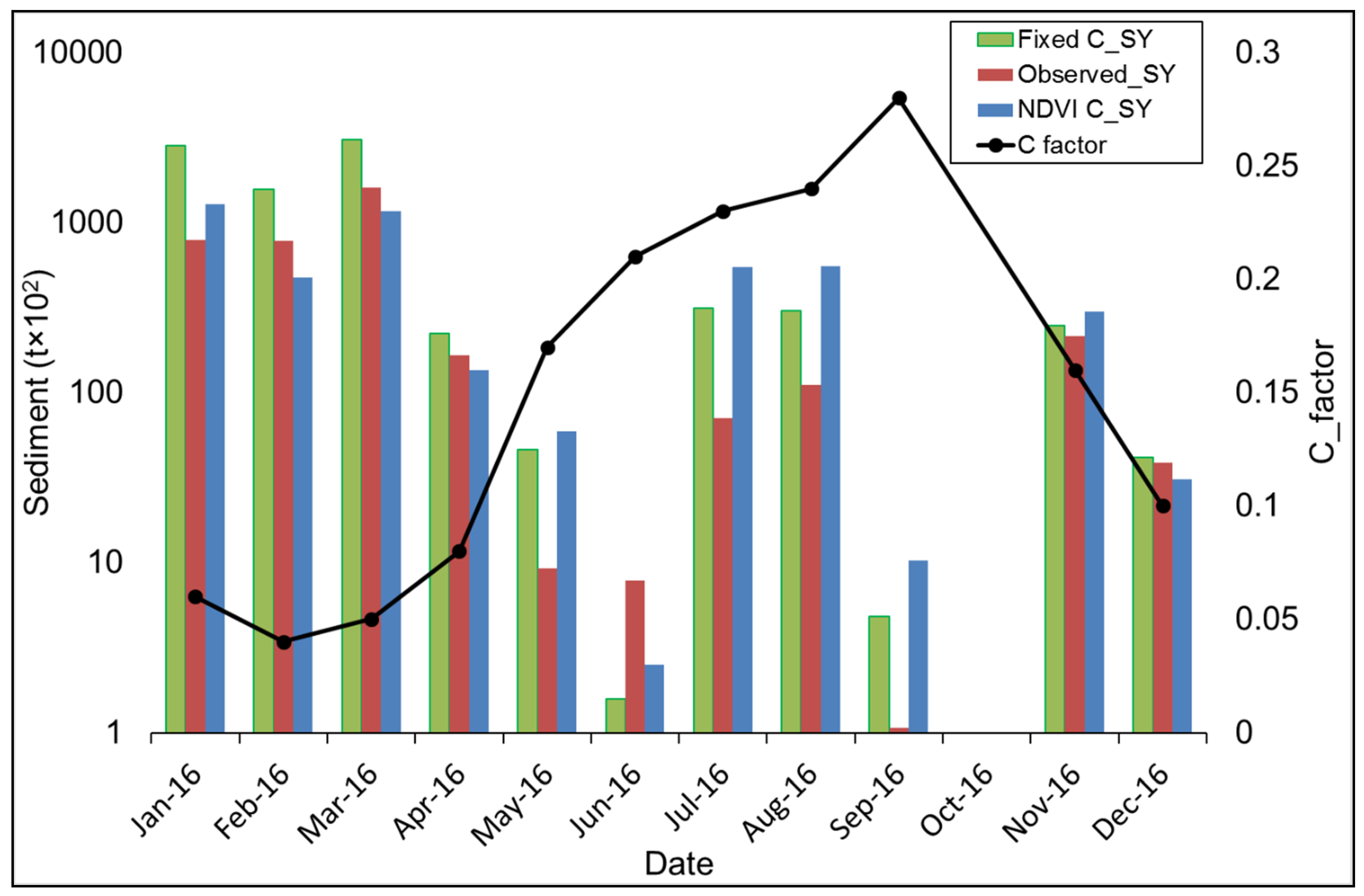 Water 13 02707 g009 550