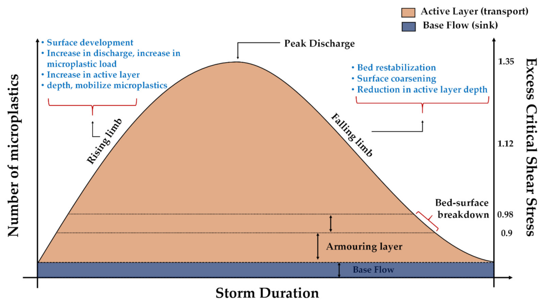Scott Blair Arthur Caruso 10000 Noches