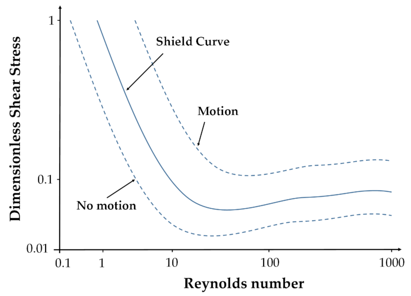 Scott Blair Arthur Caruso 10000 Noches