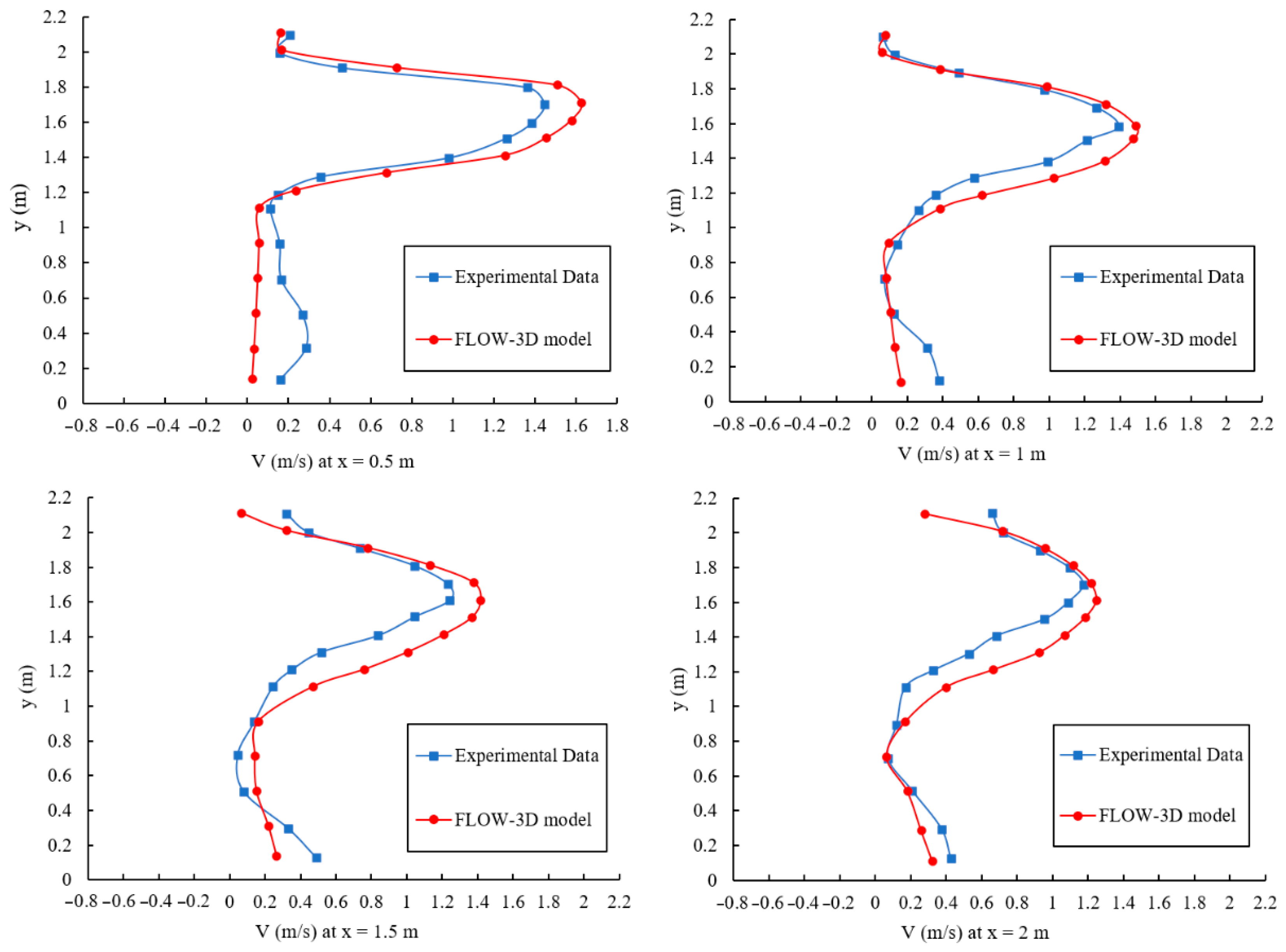 Water 13 02711 g007a