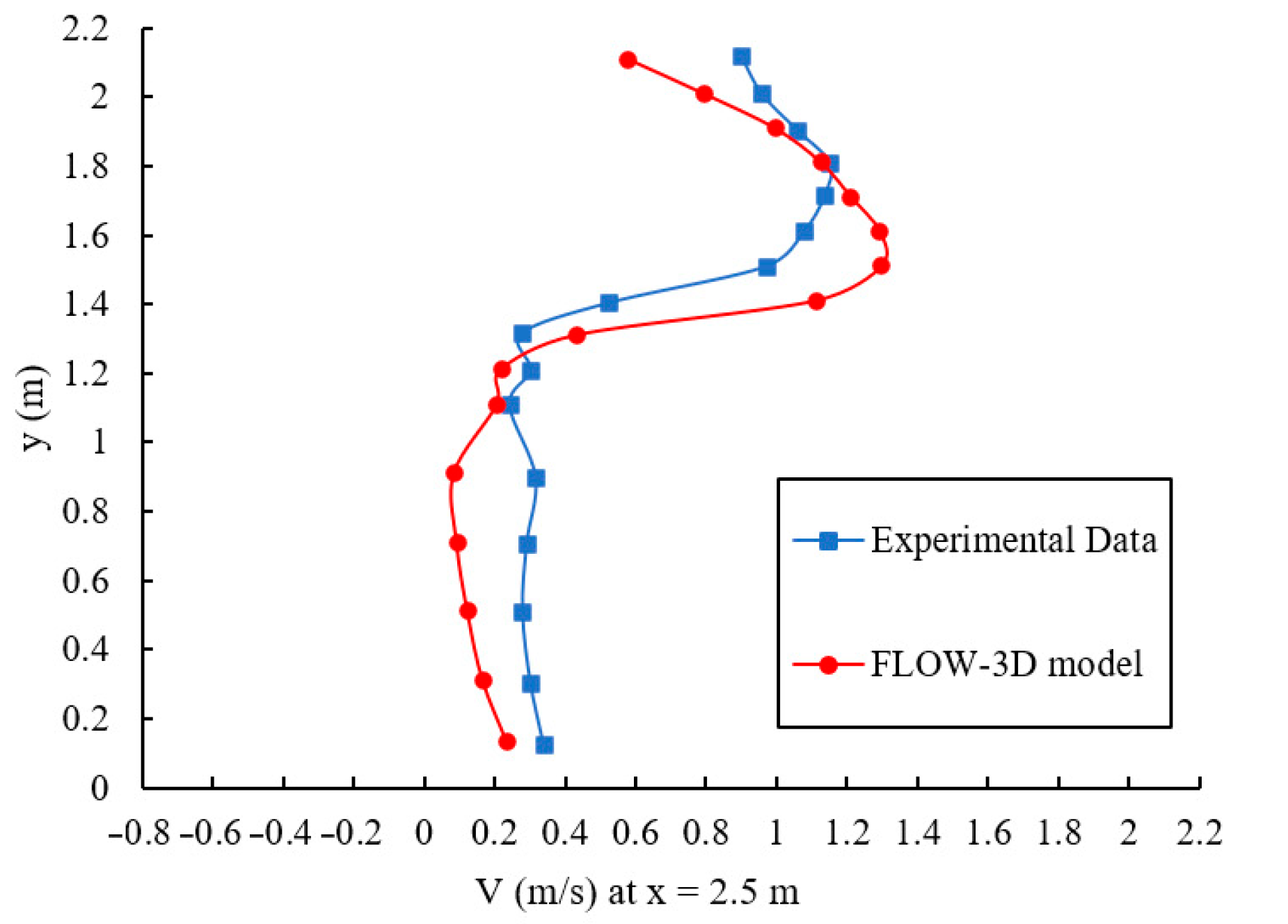 Water 13 02711 g007b