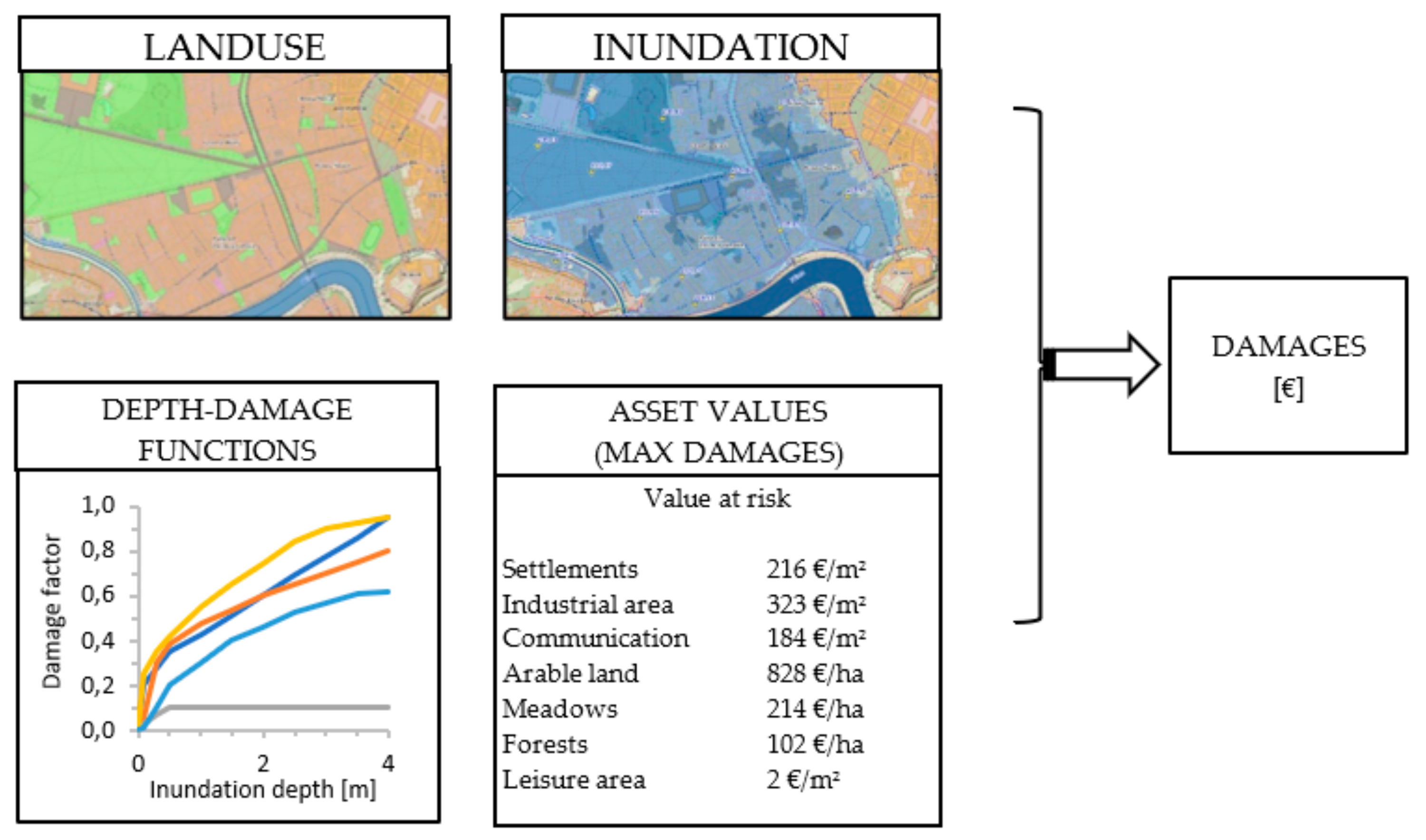 Water 13 02713 g001 550