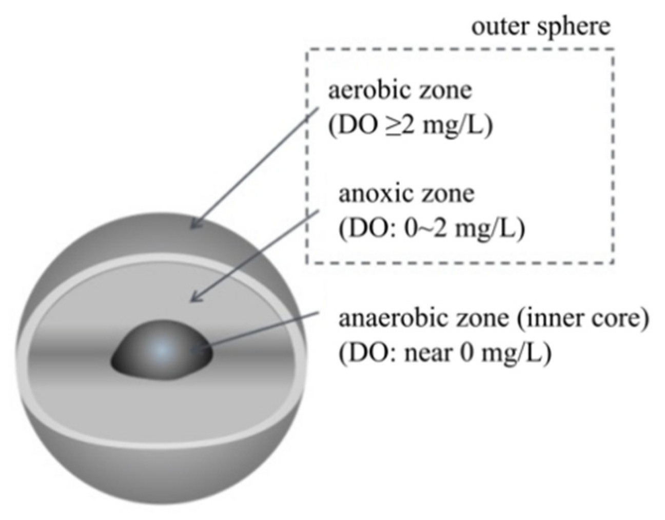 Water 13 02726 g004 Water 13 02726 g004