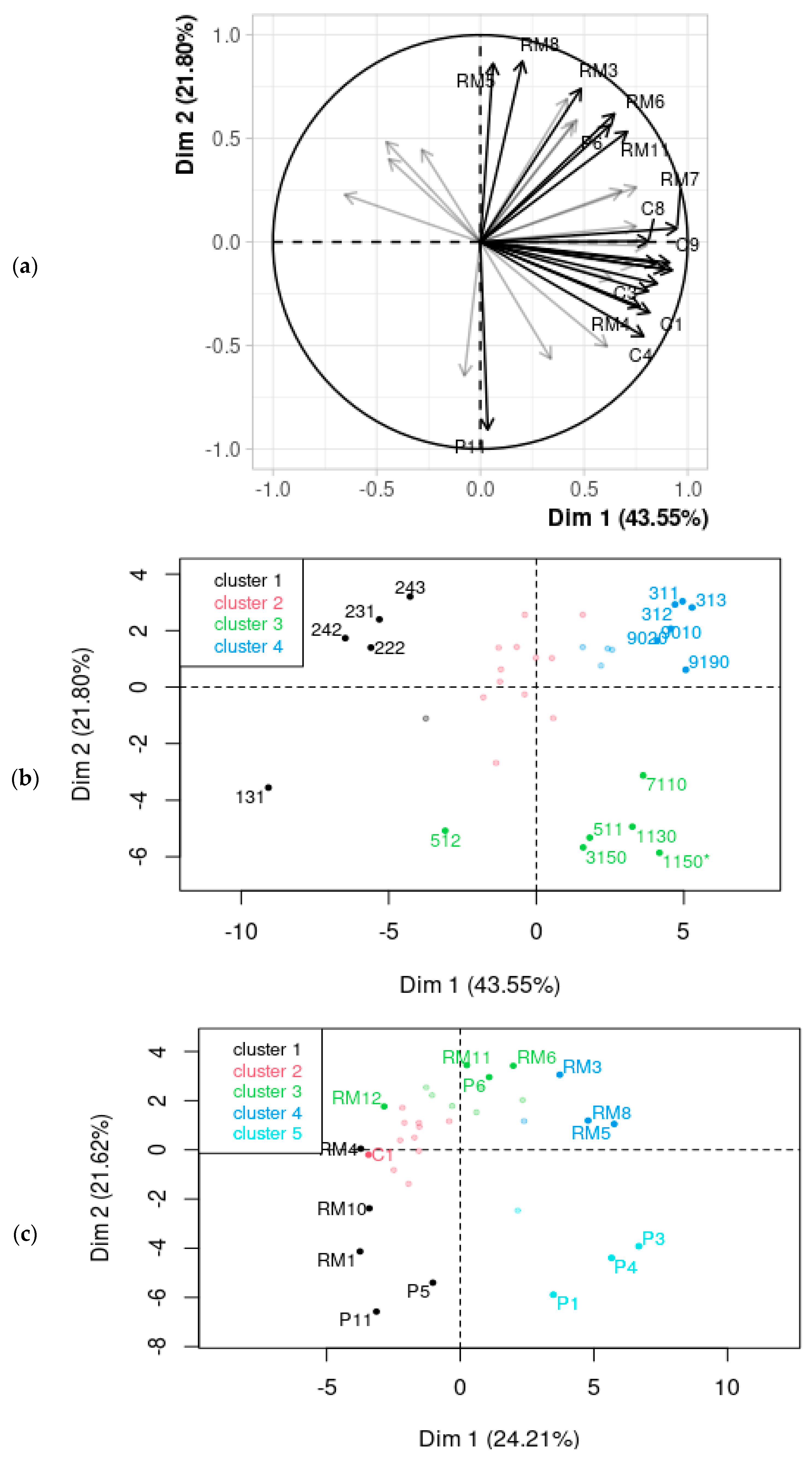 Water 13 02728 g004 550