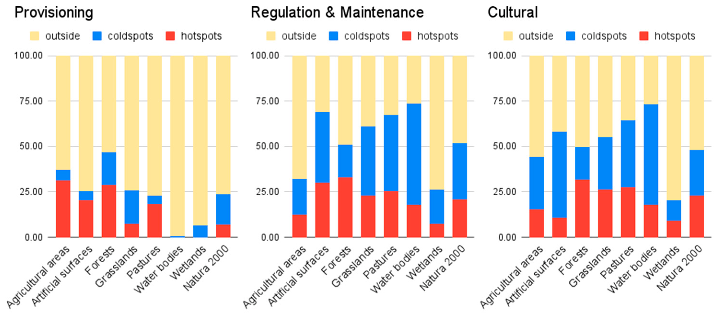 Water 13 02728 g007 550