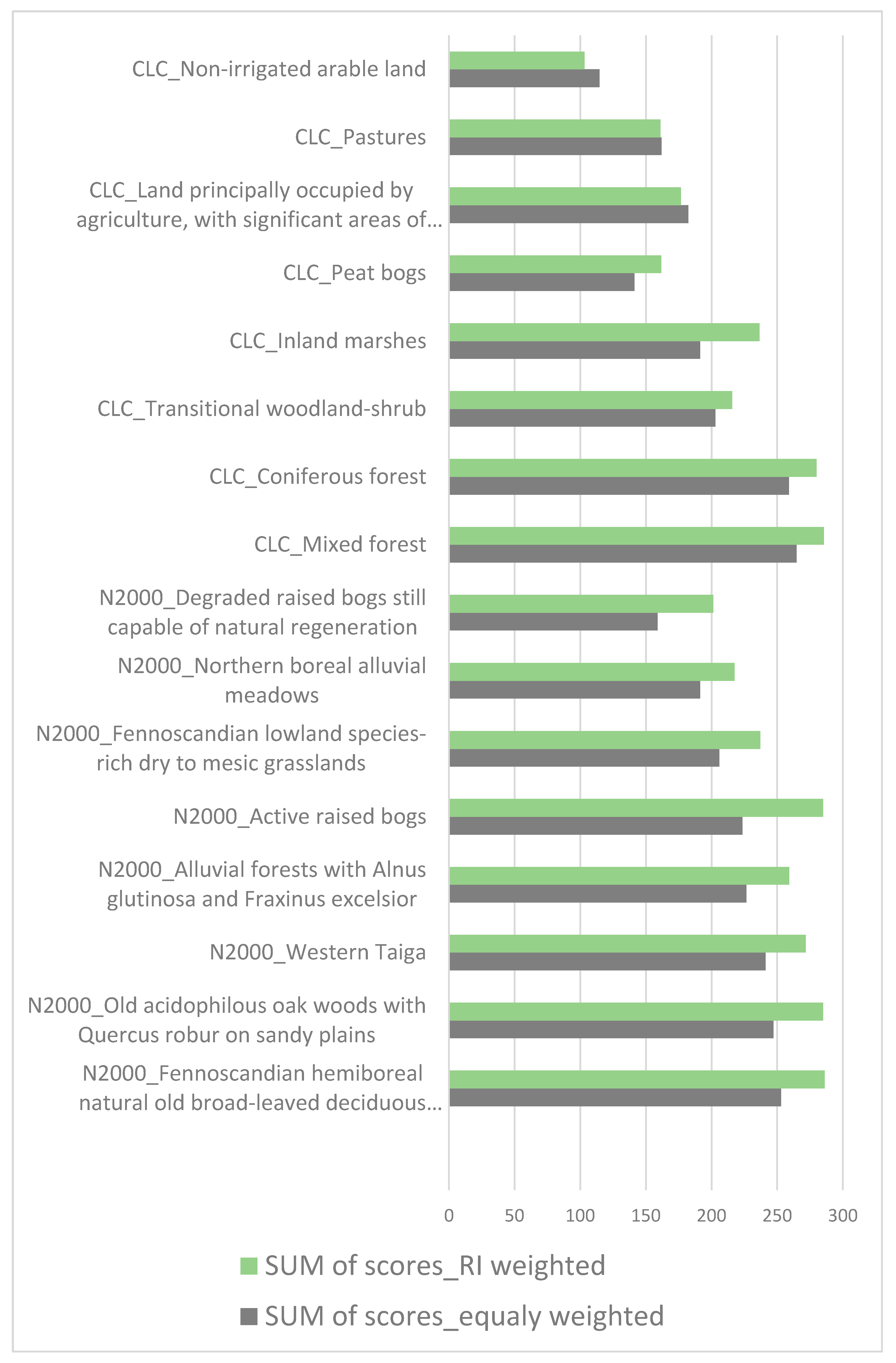 Water 13 02728 g0a1 550