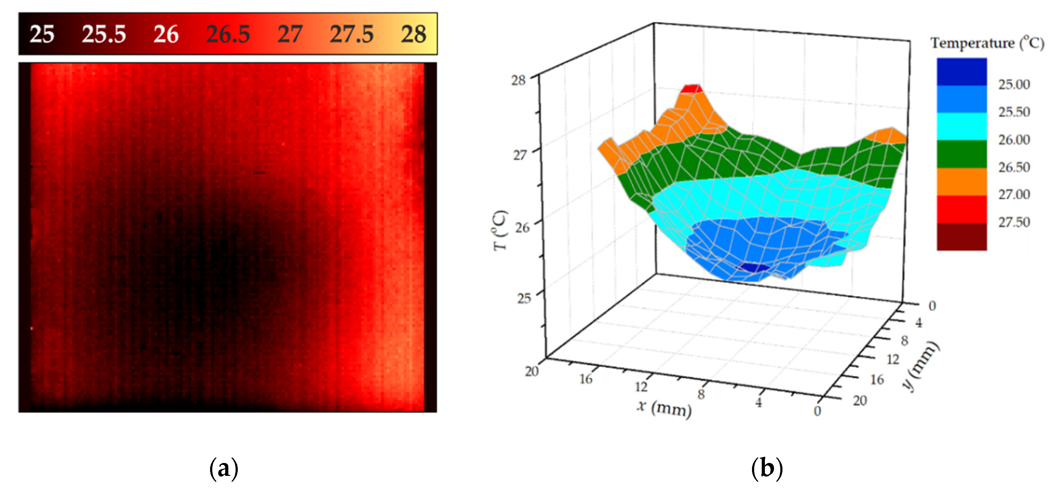 Water 13 02730 g008 550