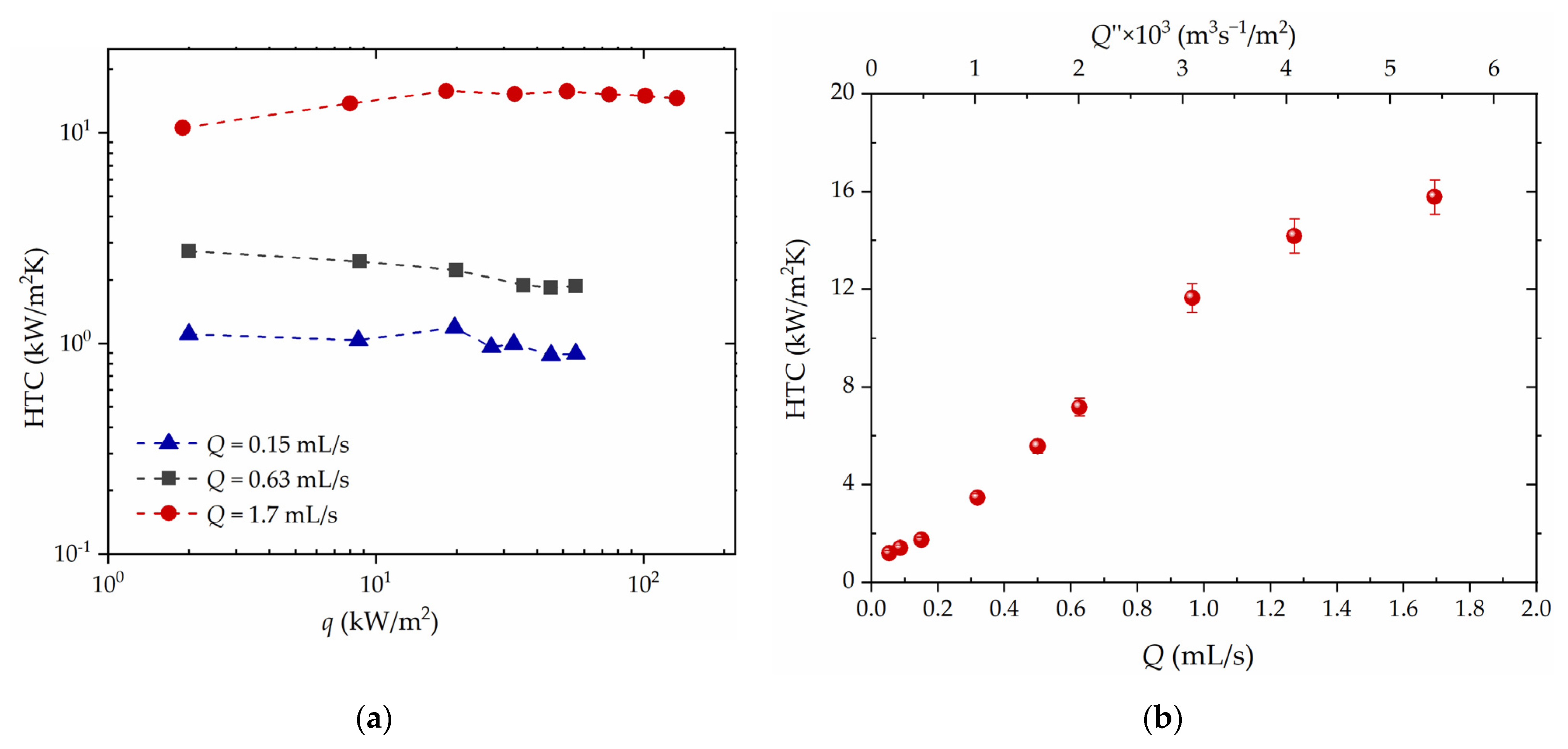 Water 13 02730 g009 550