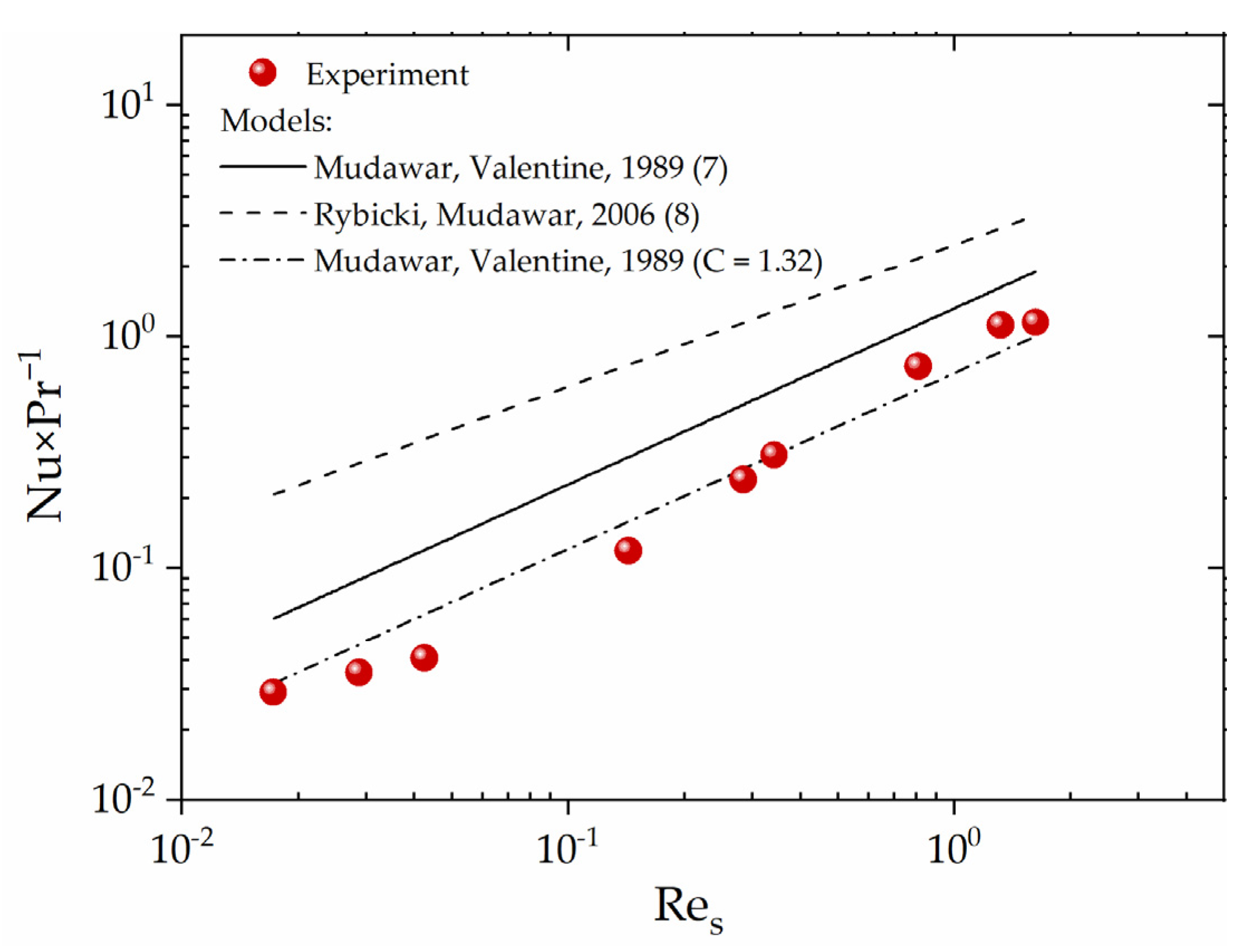 Water 13 02730 g010 550