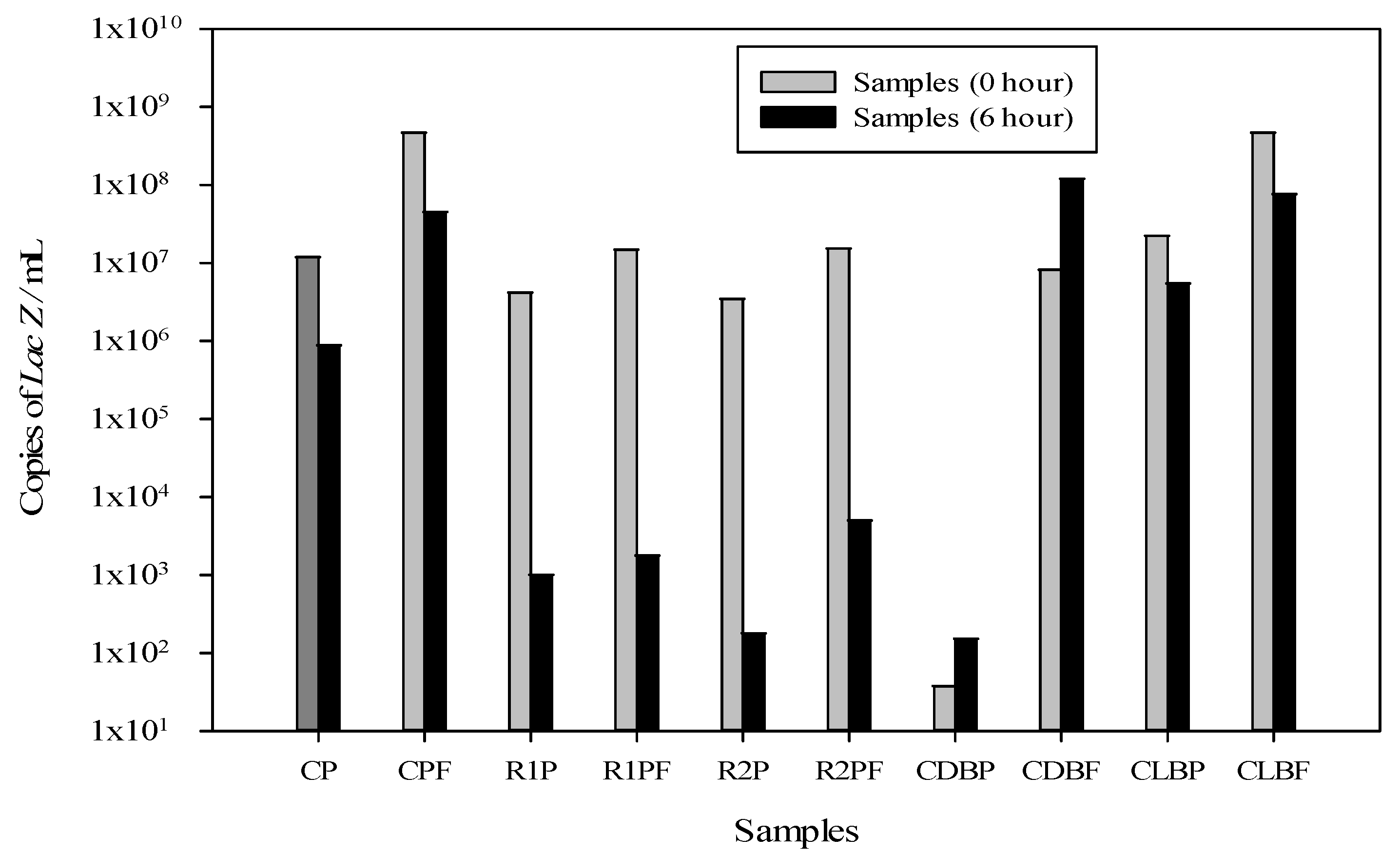 Water 13 02731 g003 550