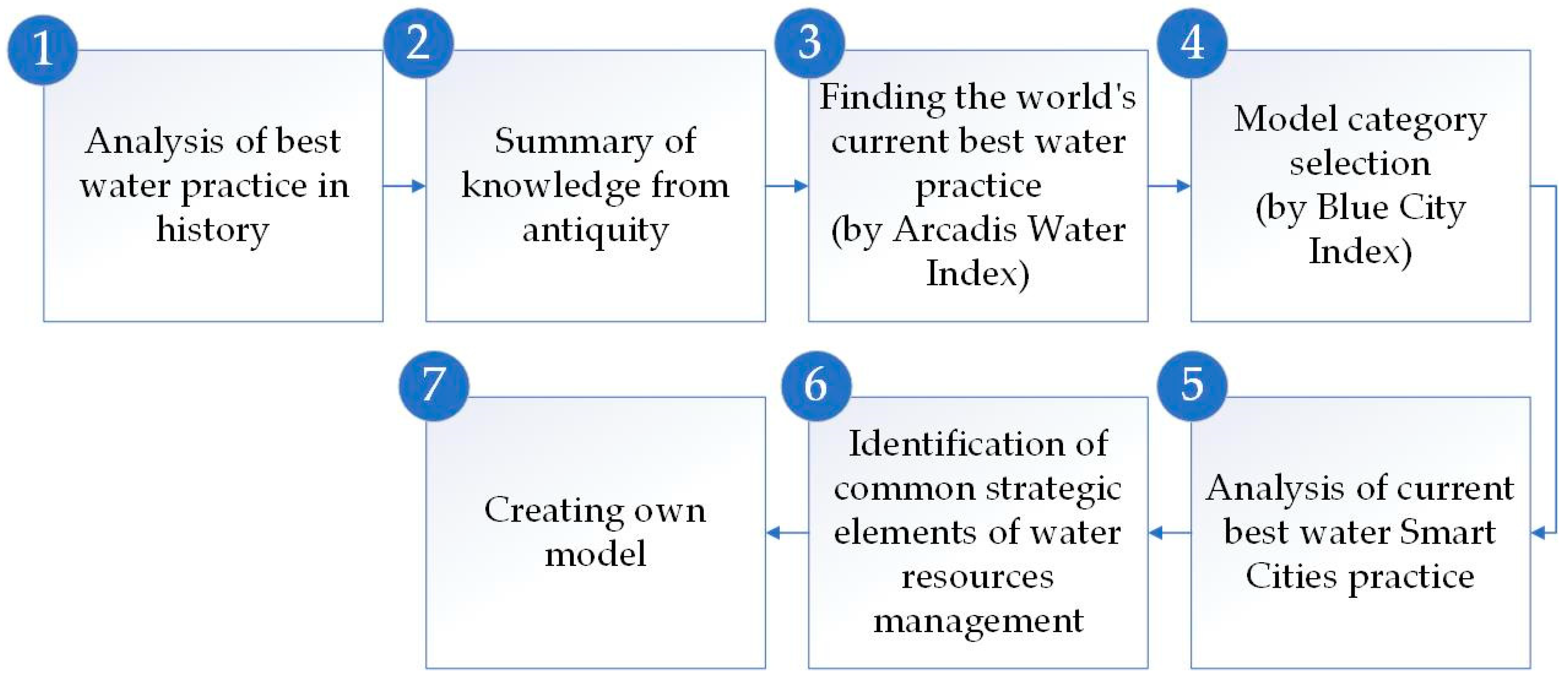 Water 13 02734 g001 550