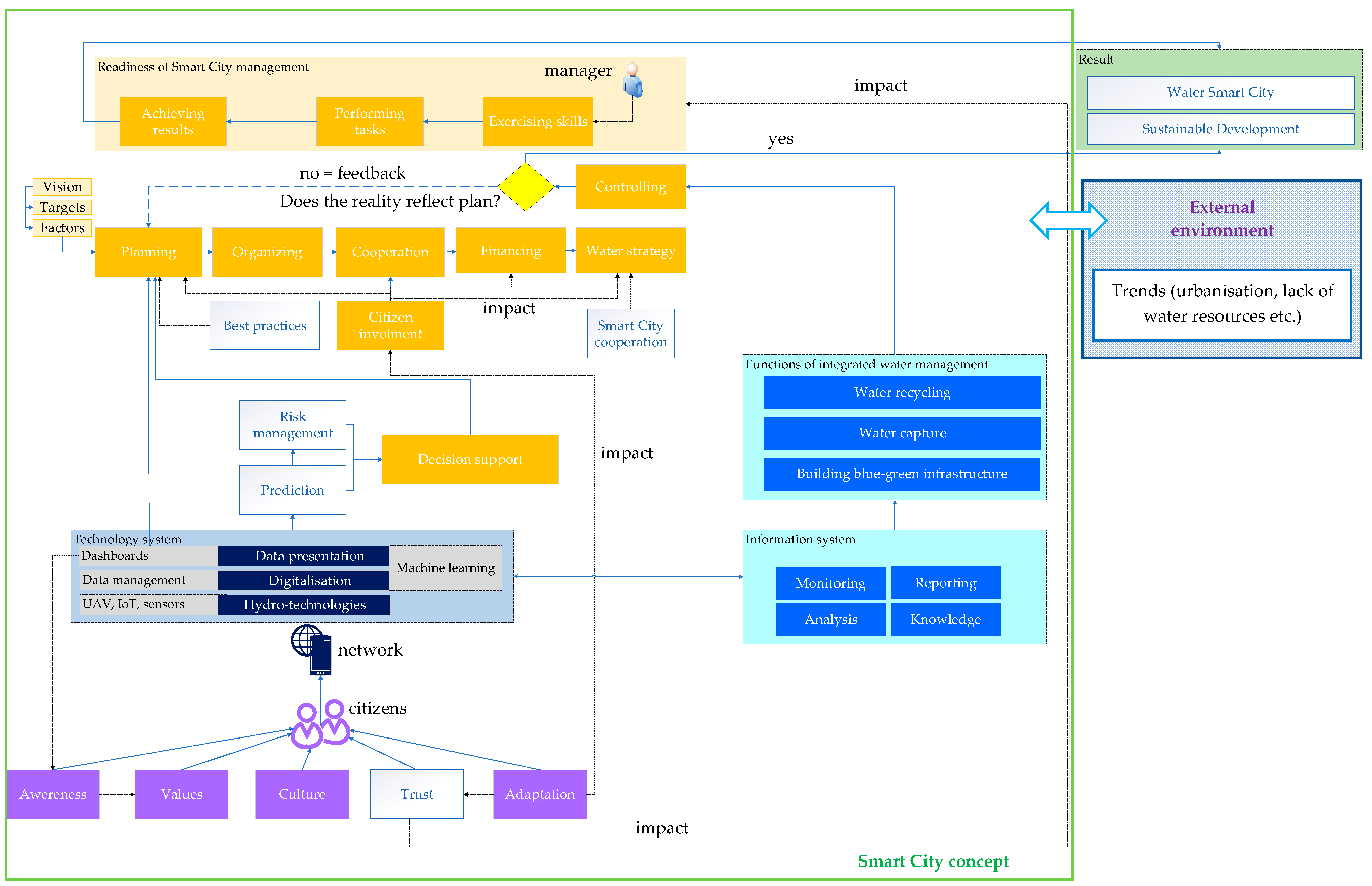 Water 13 02734 g002 550