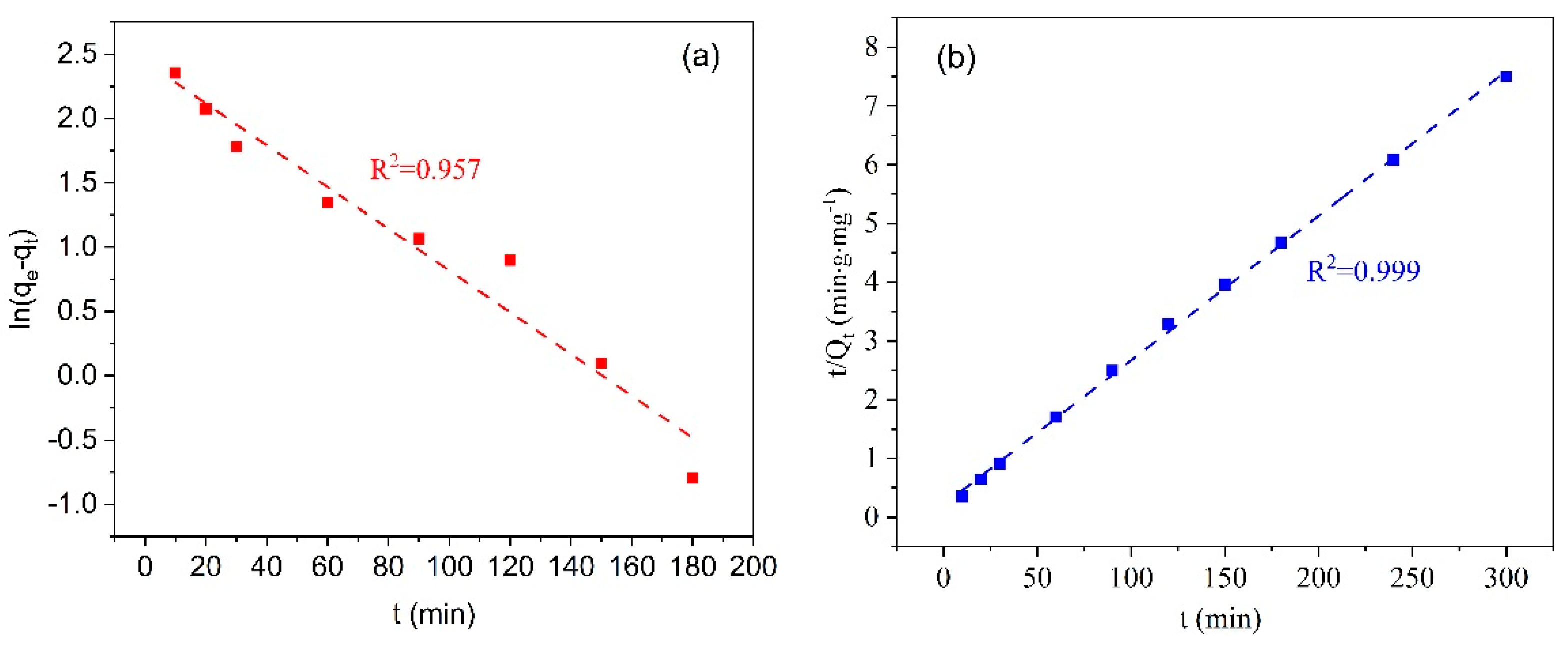 Water 13 02735 g008a
