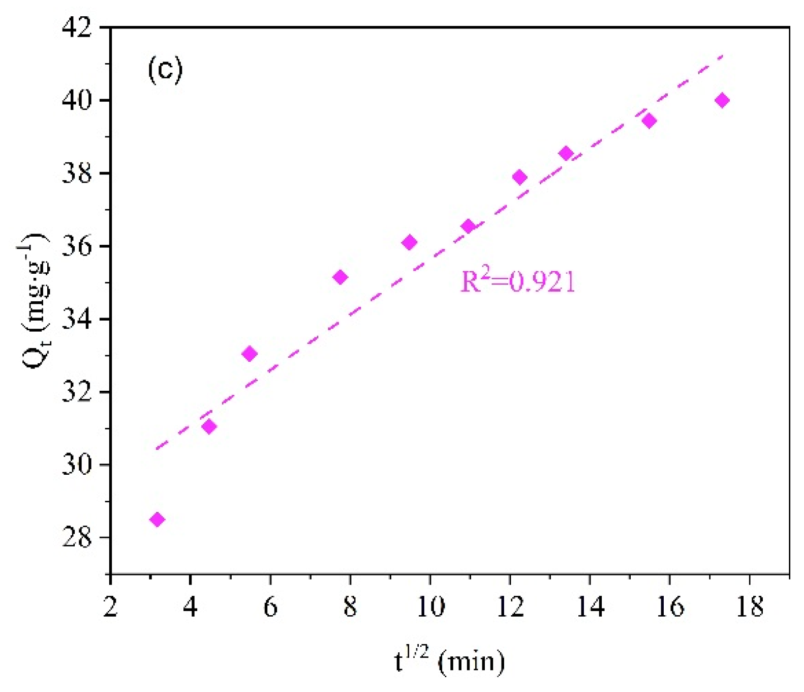 Water 13 02735 g008b