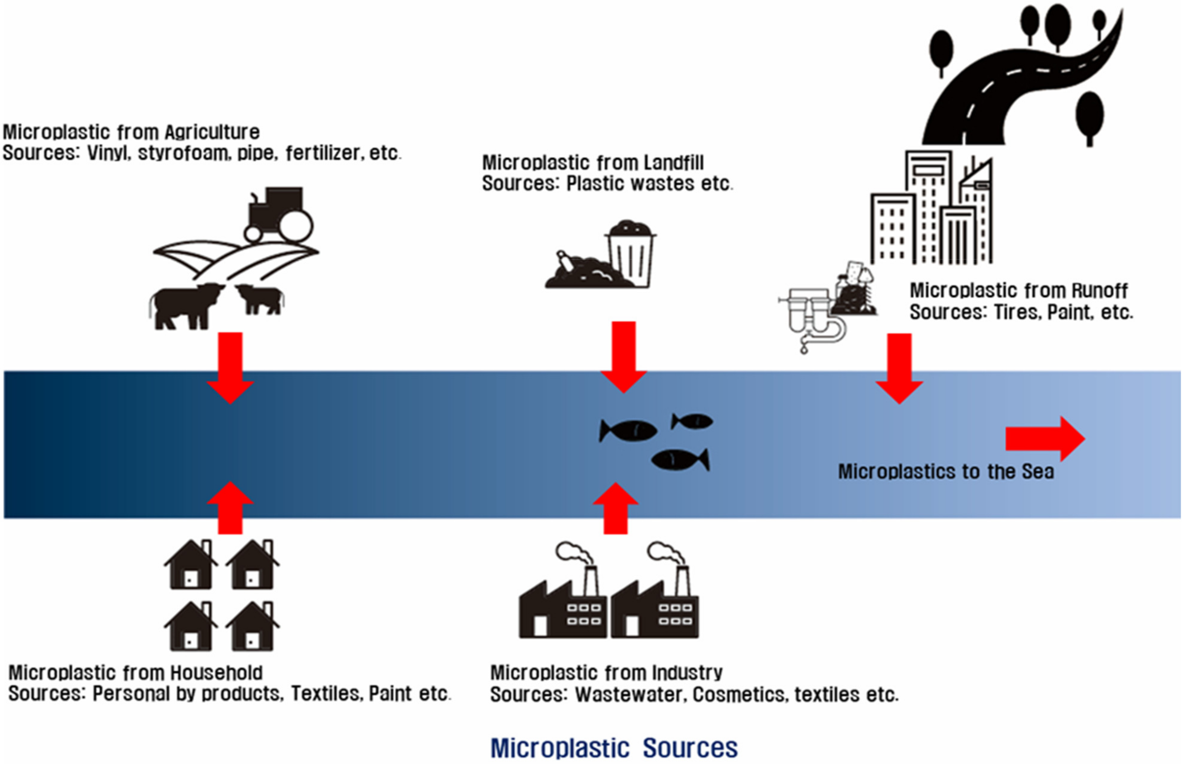 The Manufacturing Process of Acrylic Plastics: What You Need to Know —  McNeall Plastics