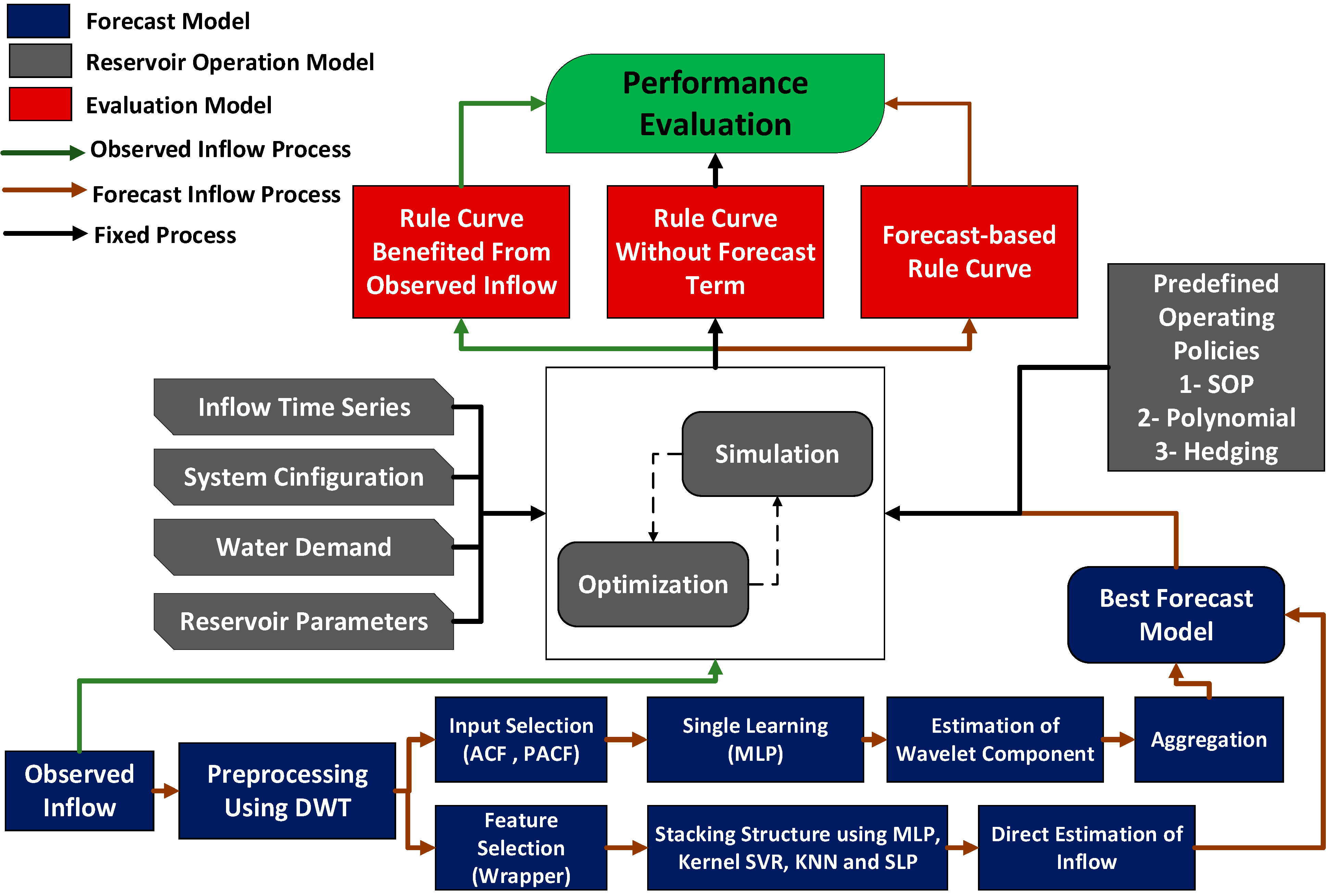 Water 13 02737 g001 550