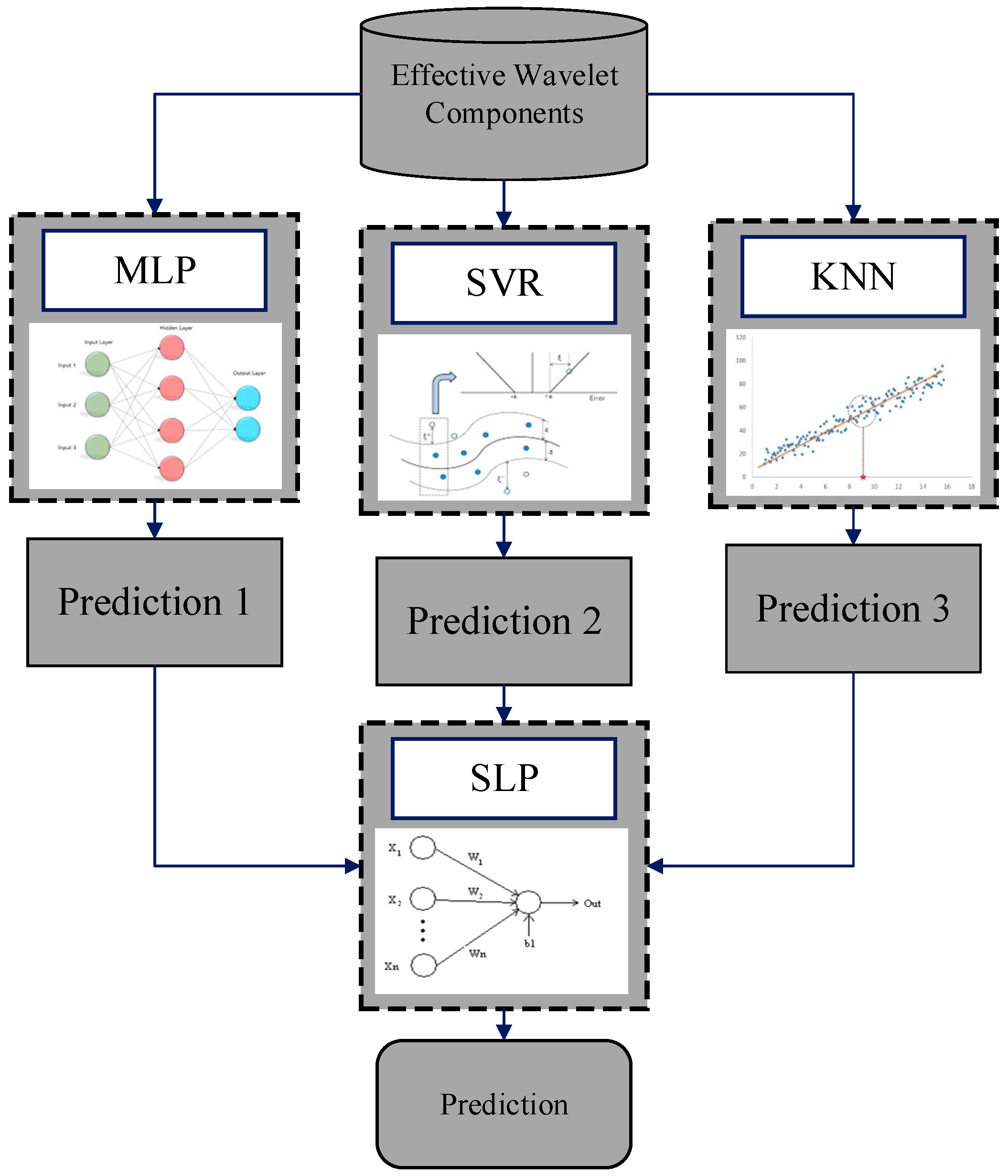 Water 13 02737 g002 550