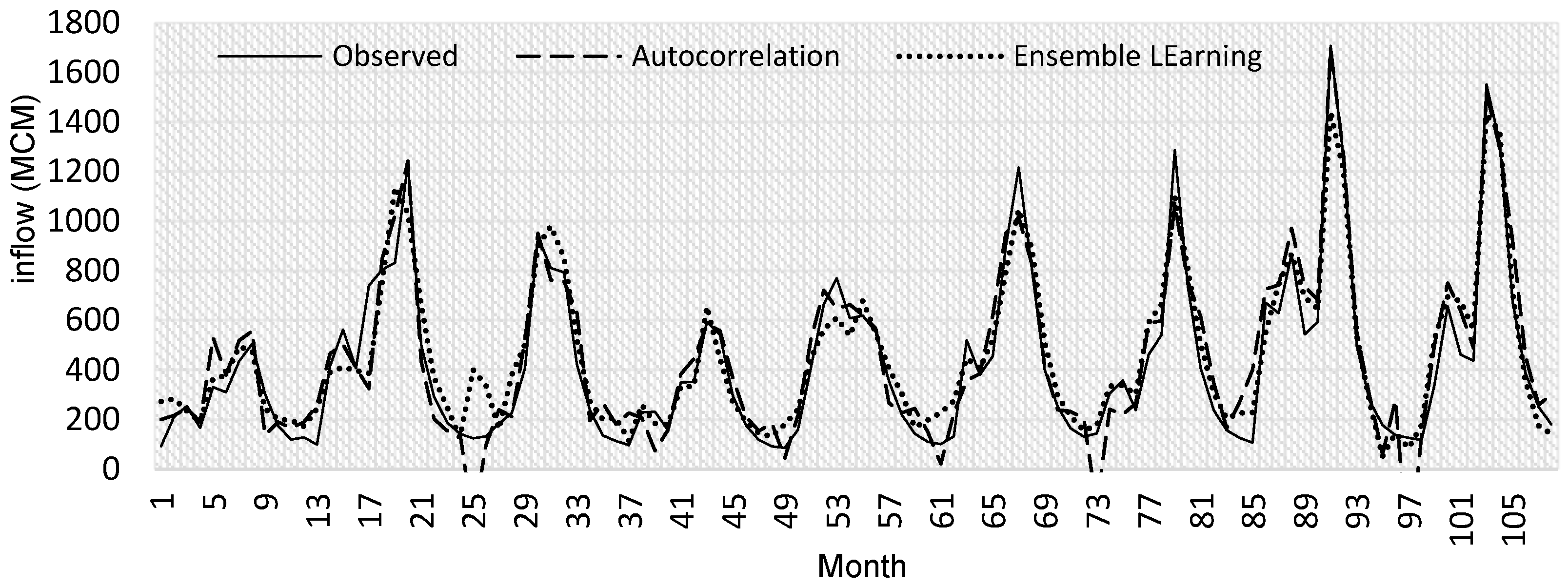 Water 13 02737 g006 550