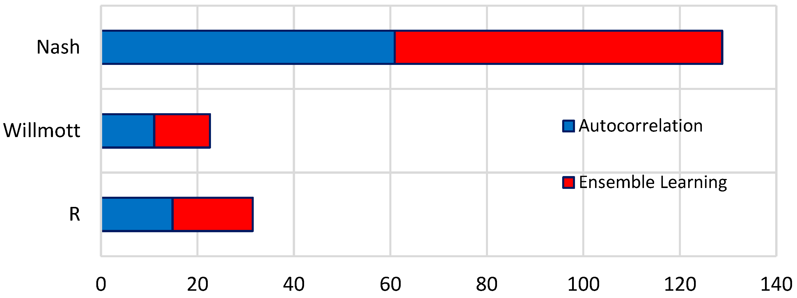 Water 13 02737 g007 550