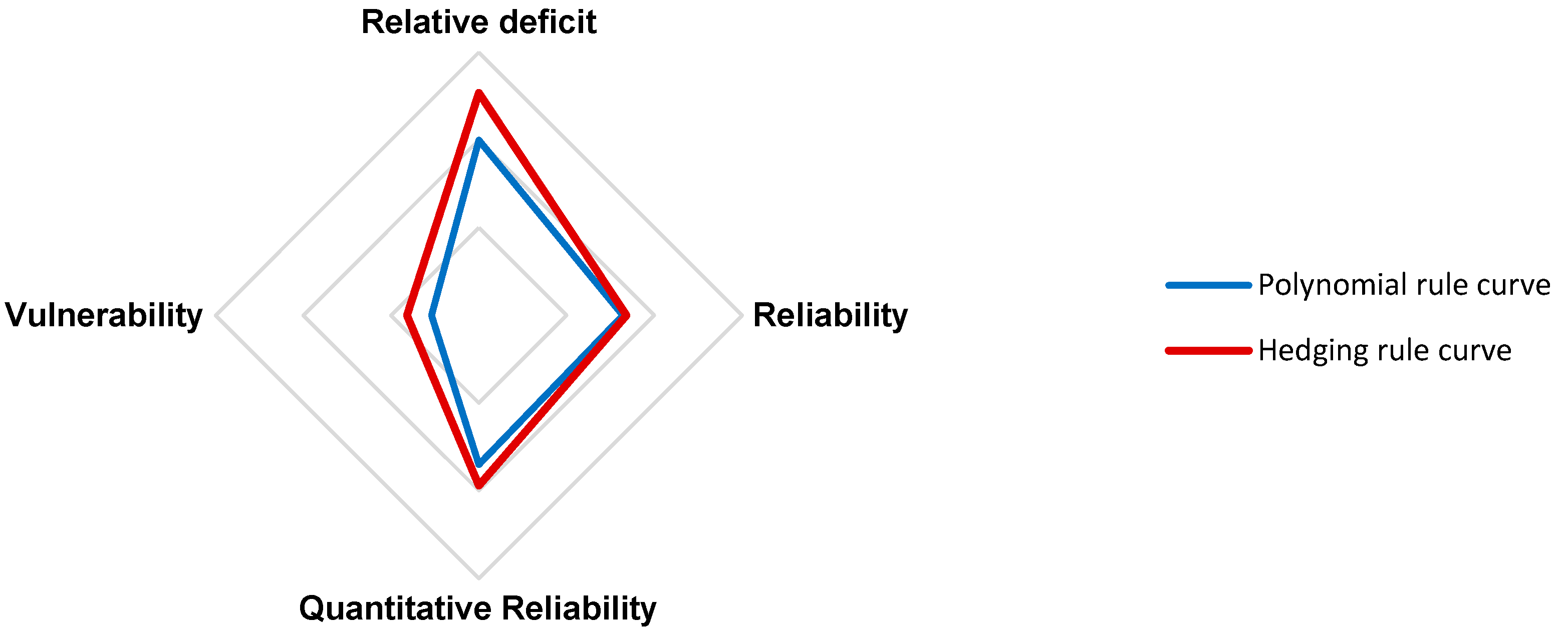 Water 13 02737 g009 550