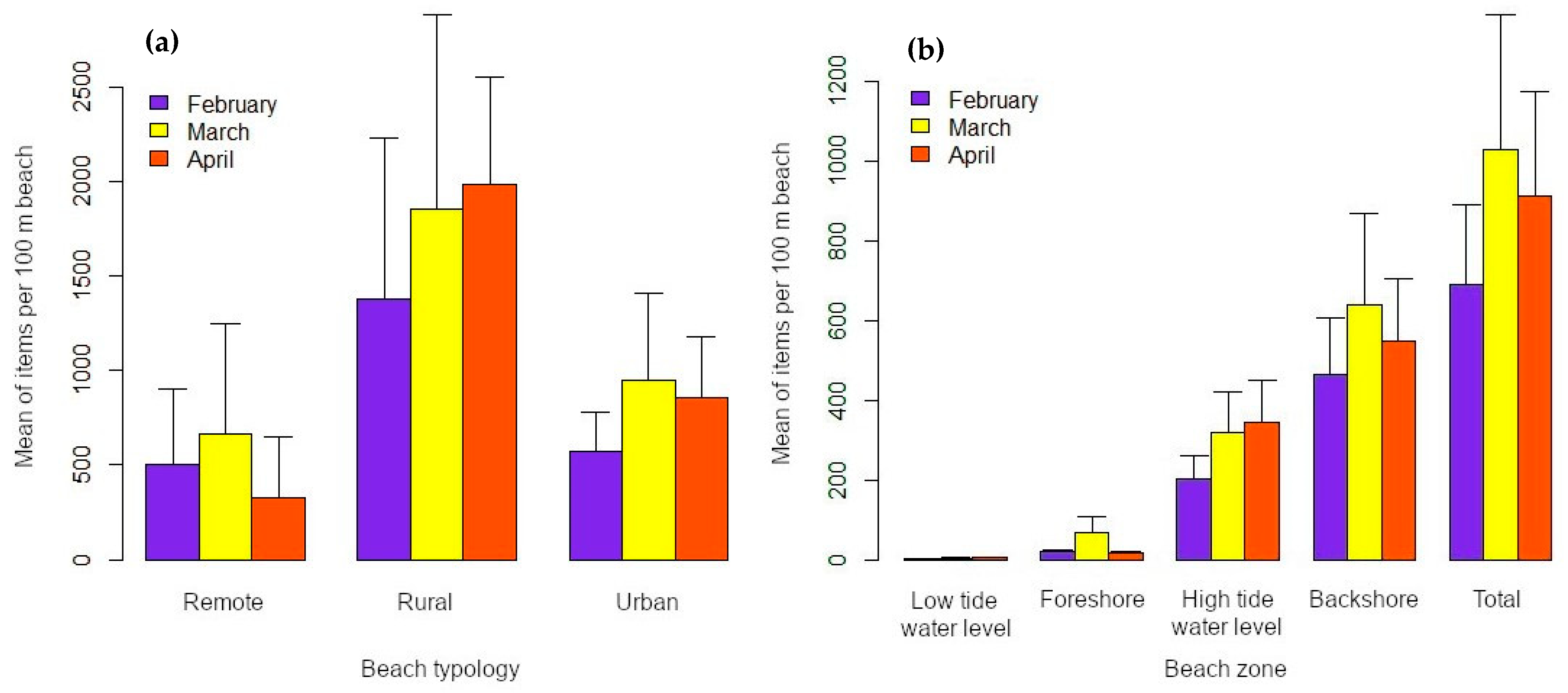 Water 13 02739 g005 550