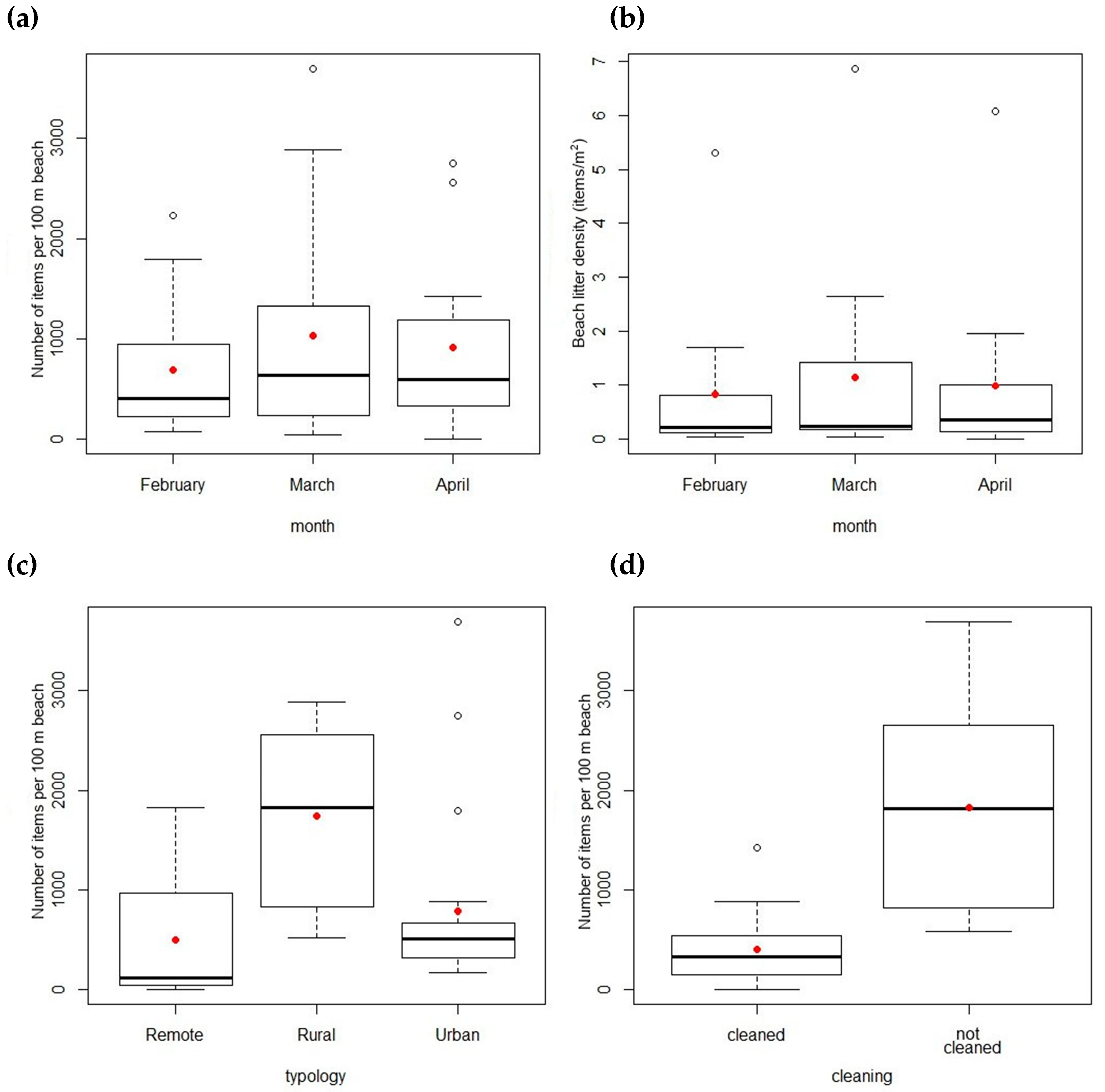 Water 13 02739 g0a1 550