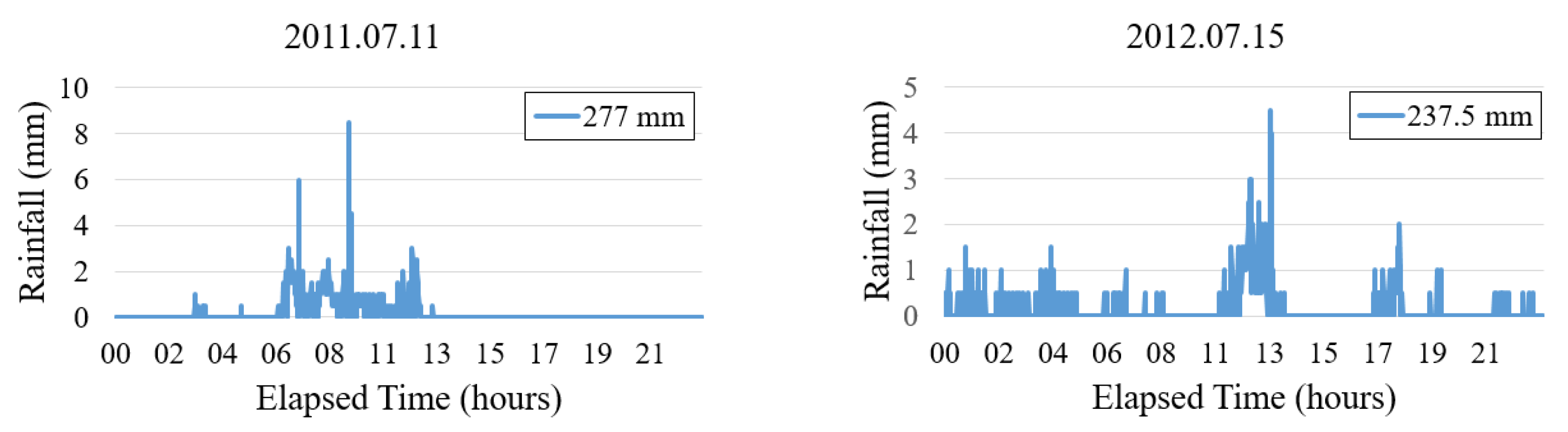 Water 13 02741 g003a