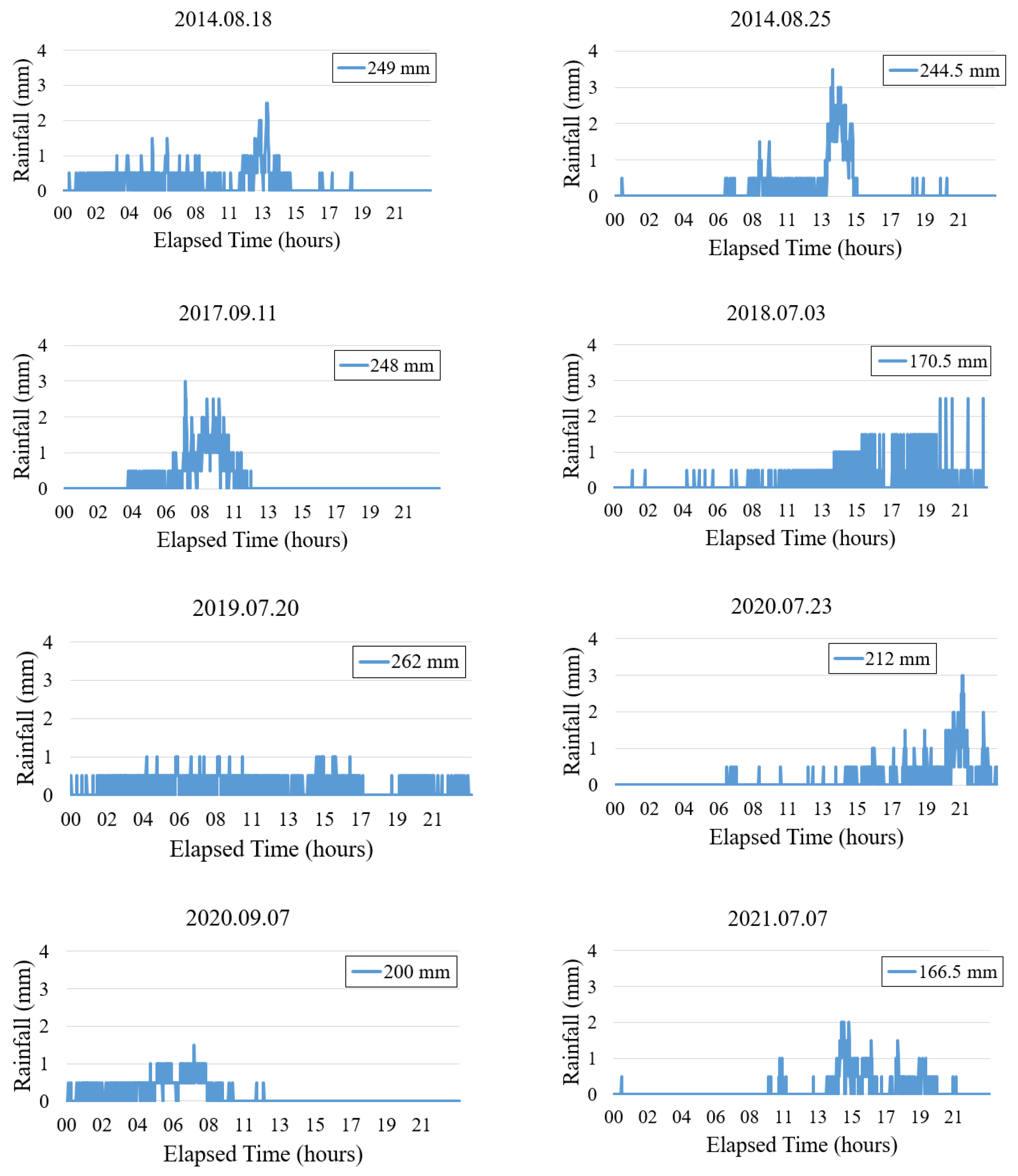 Water 13 02741 g003b