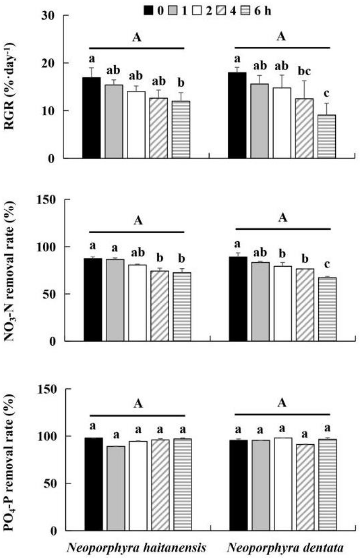Water 13 02745 g001 550