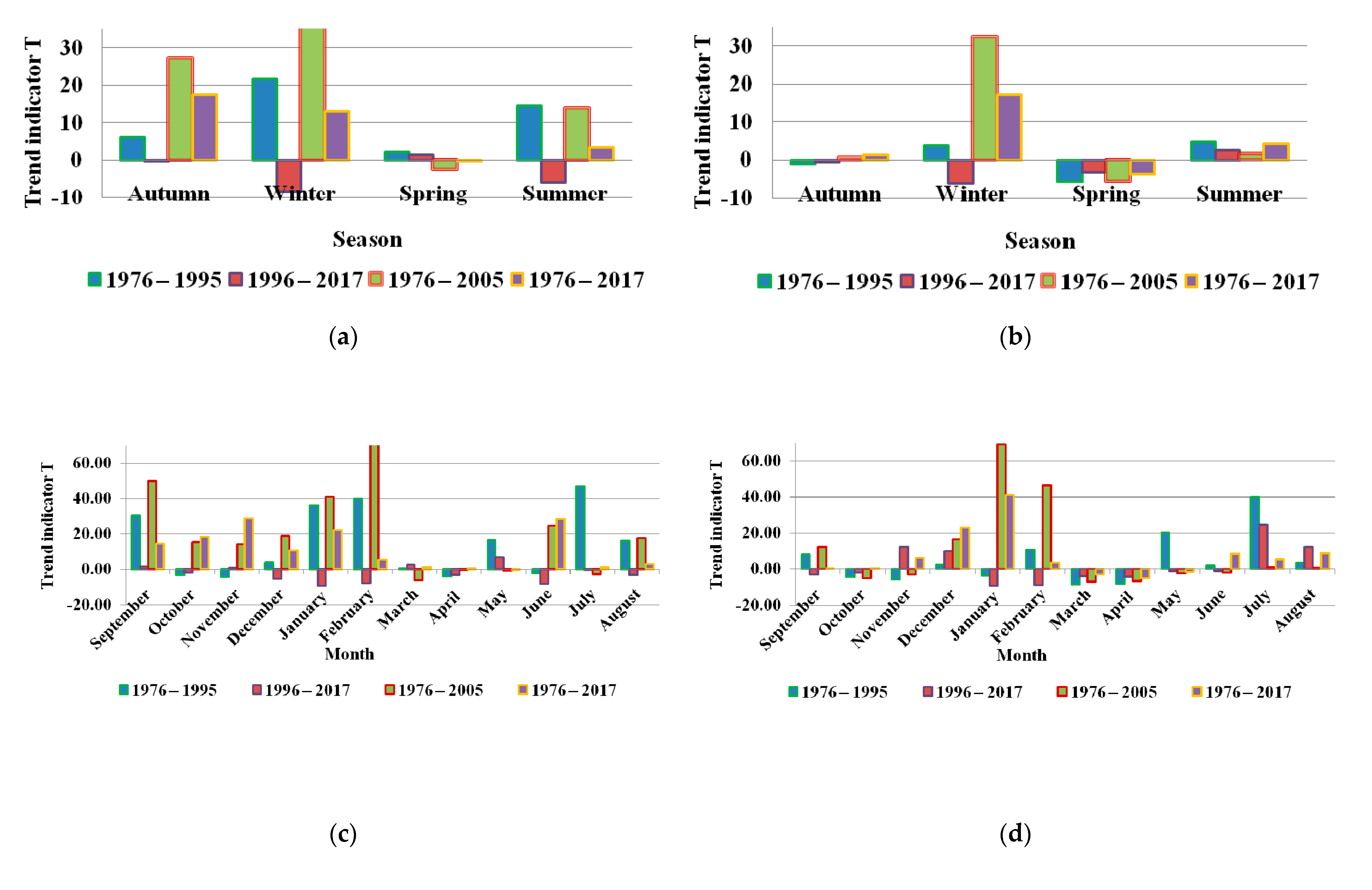 Water 13 02748 g006a