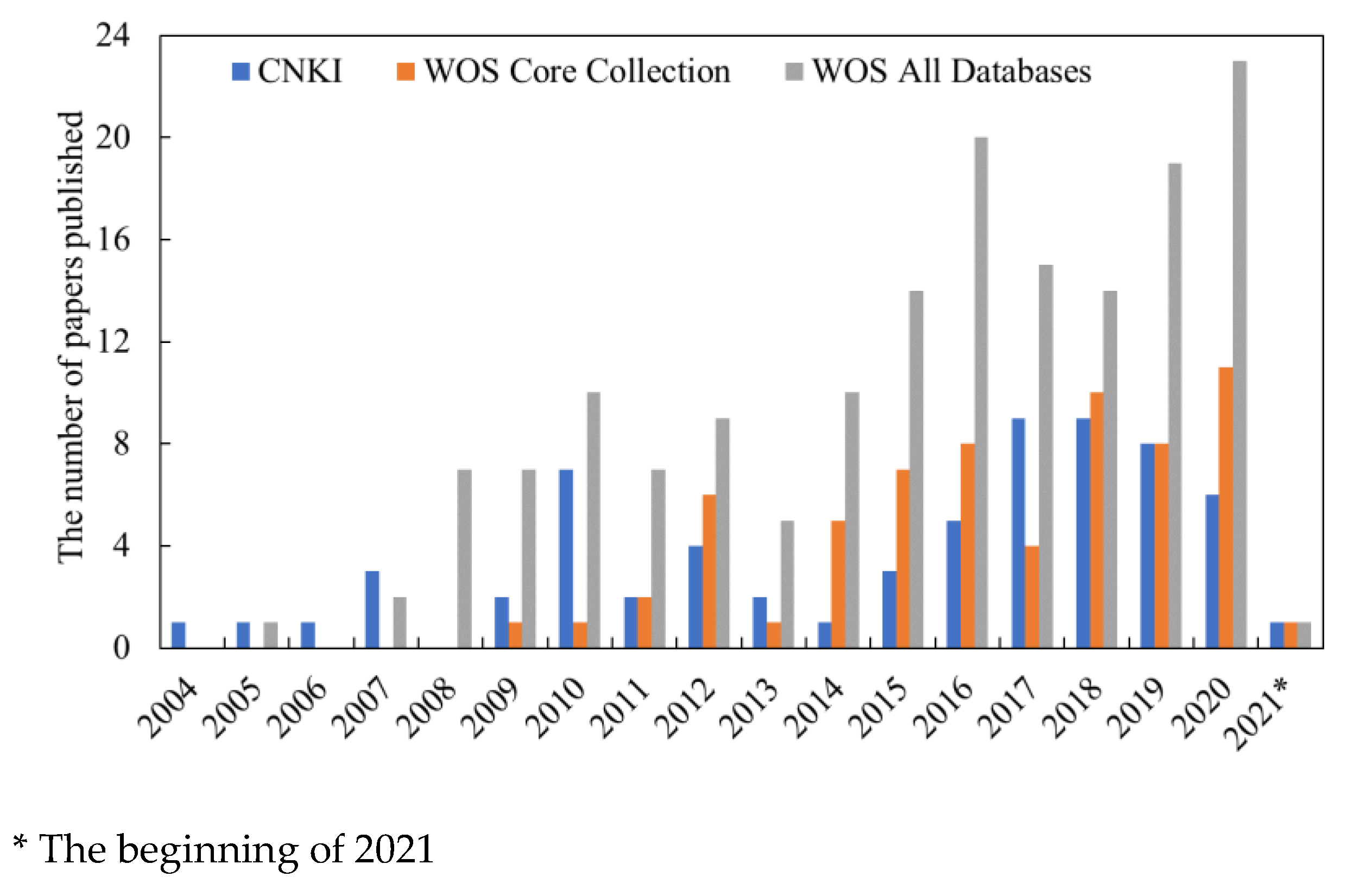 Water 13 02749 g001 550