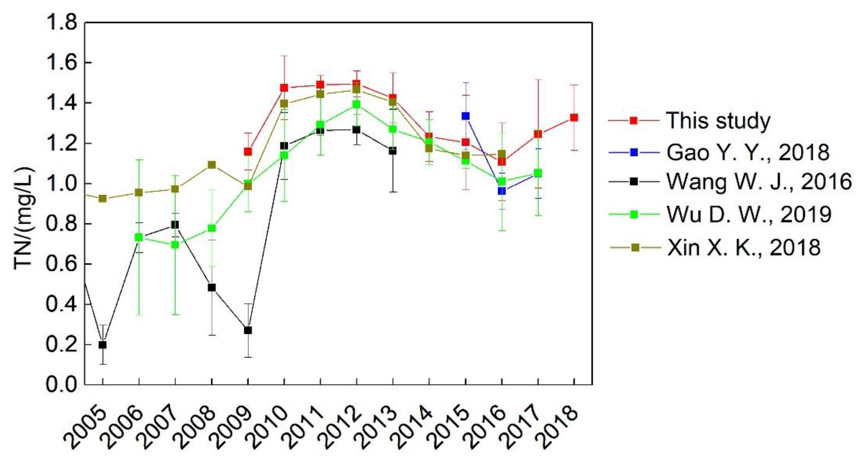 Water 13 02749 g004 550