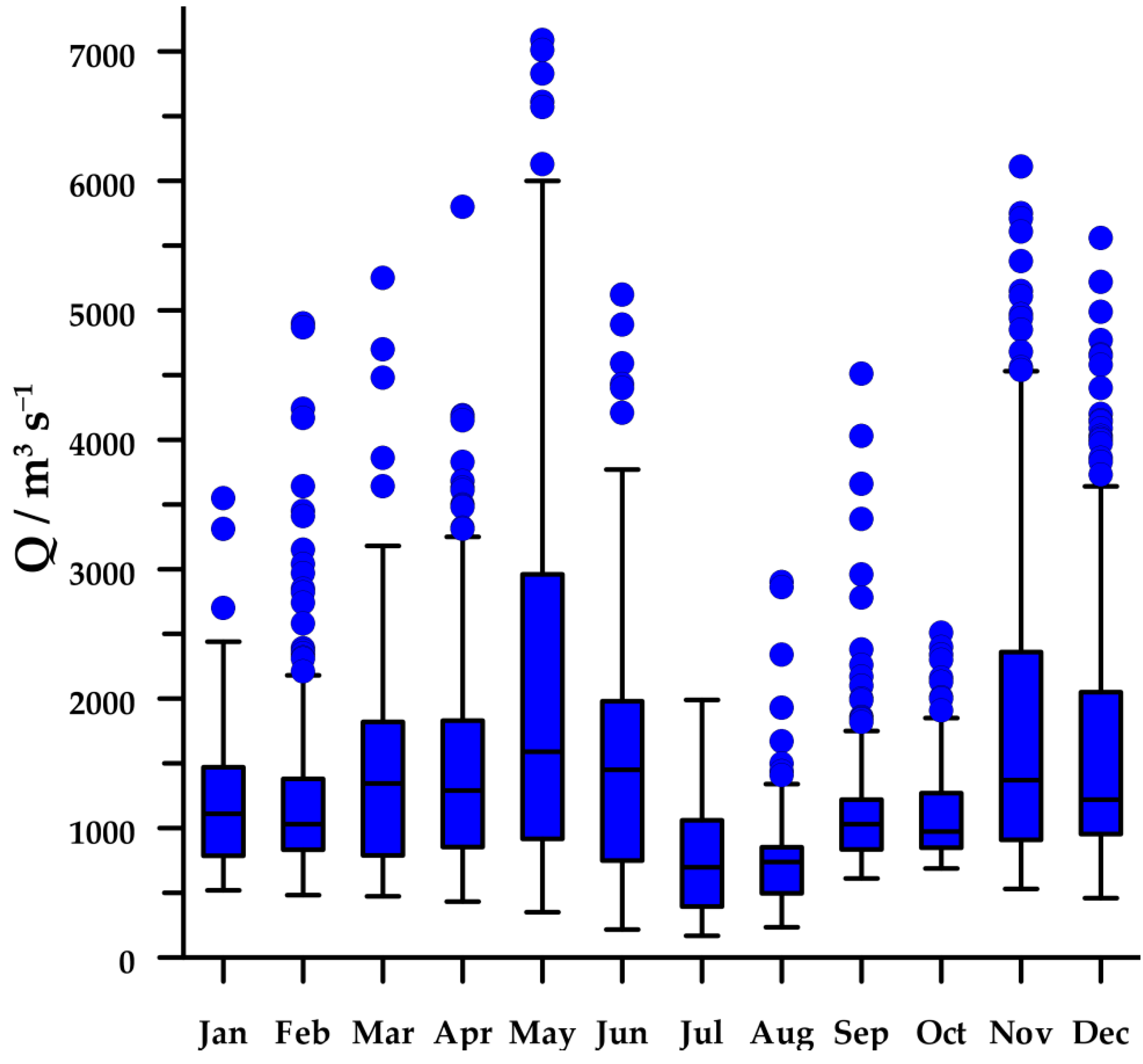 Water 13 02750 g002 Water 13 02750 g002