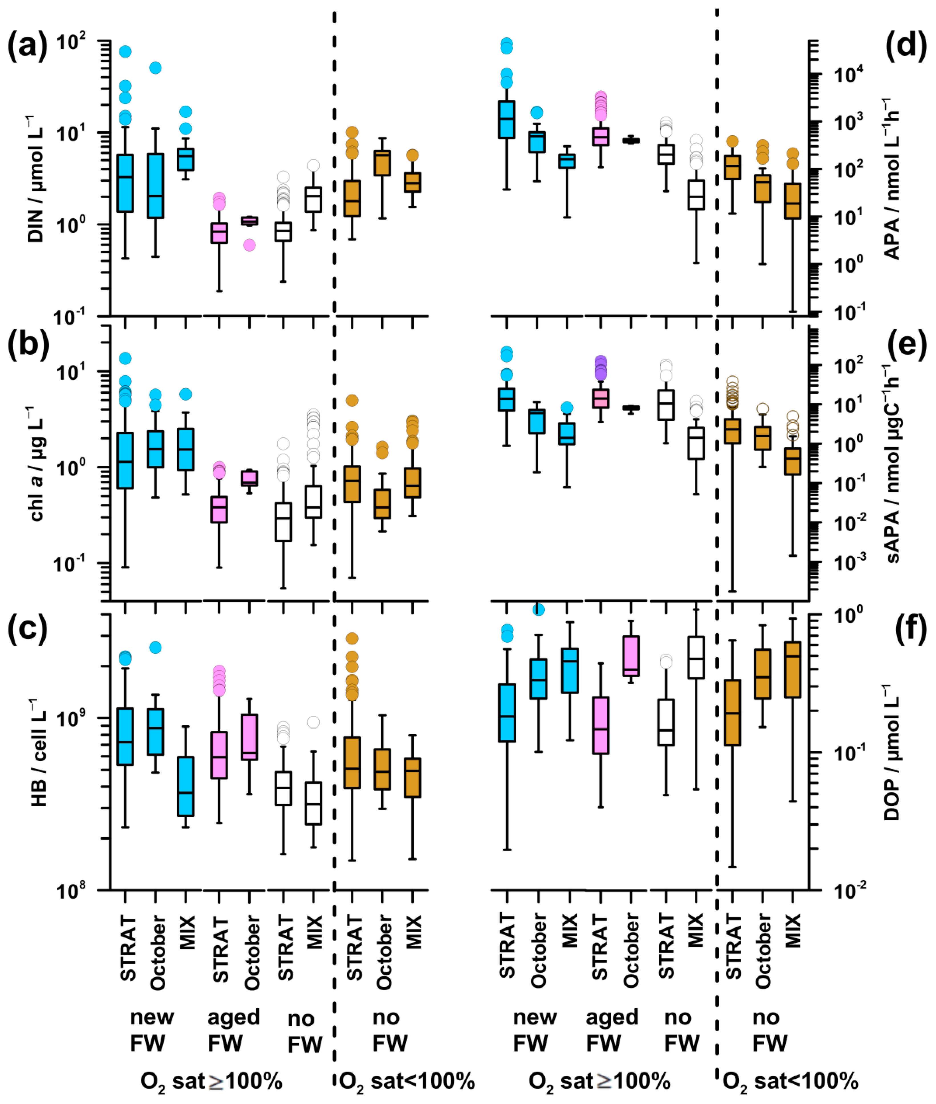 Water 13 02750 g007 Water 13 02750 g007