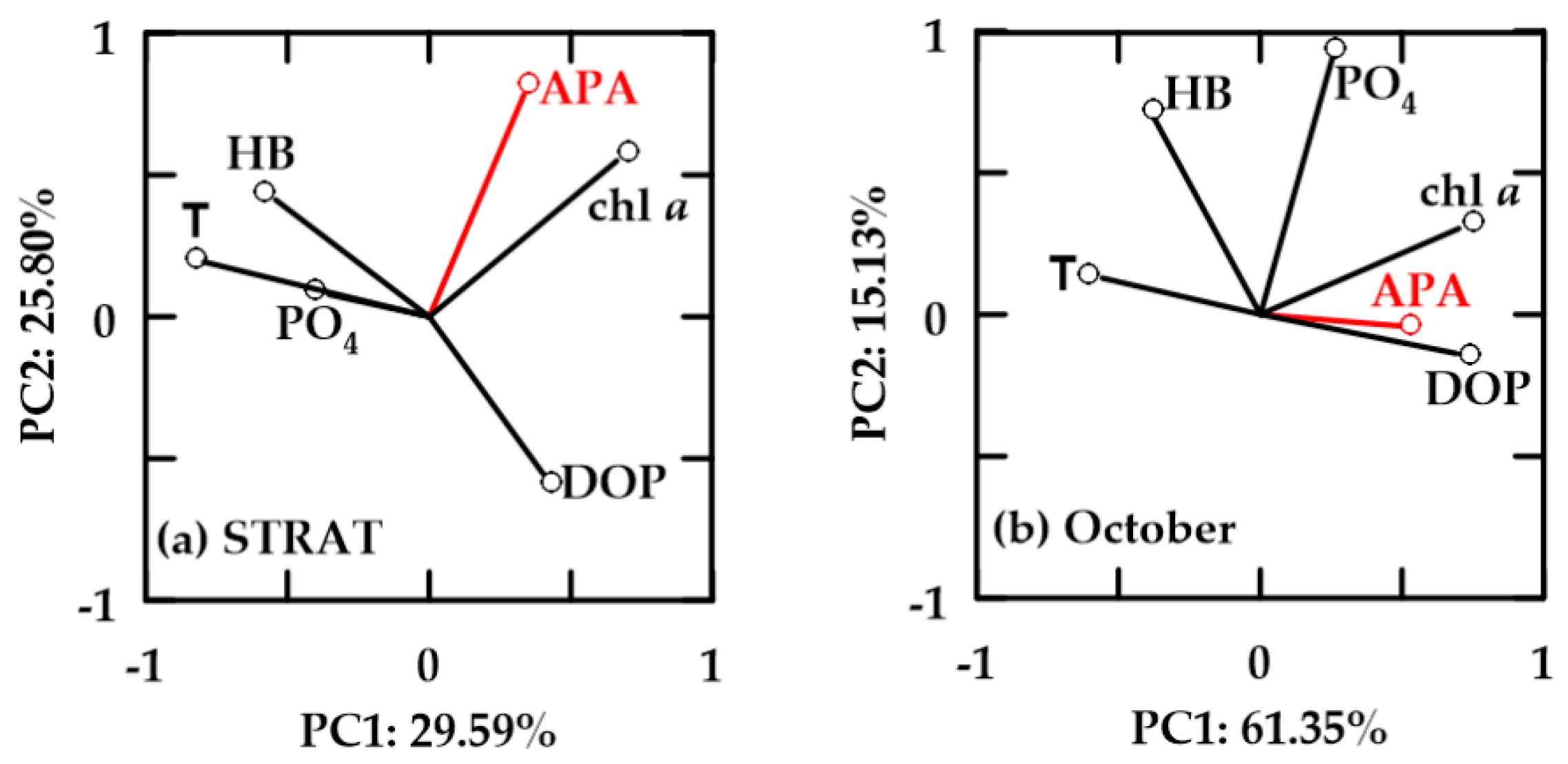 Water 13 02750 g009 Water 13 02750 g009