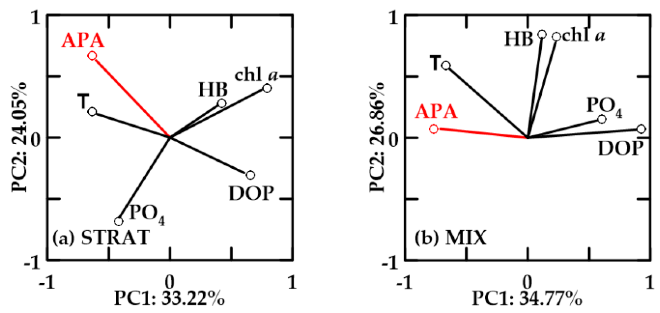 Water 13 02750 g010 Water 13 02750 g010