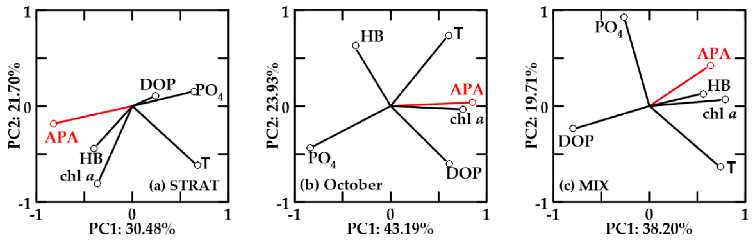 Water 13 02750 g011 Water 13 02750 g011