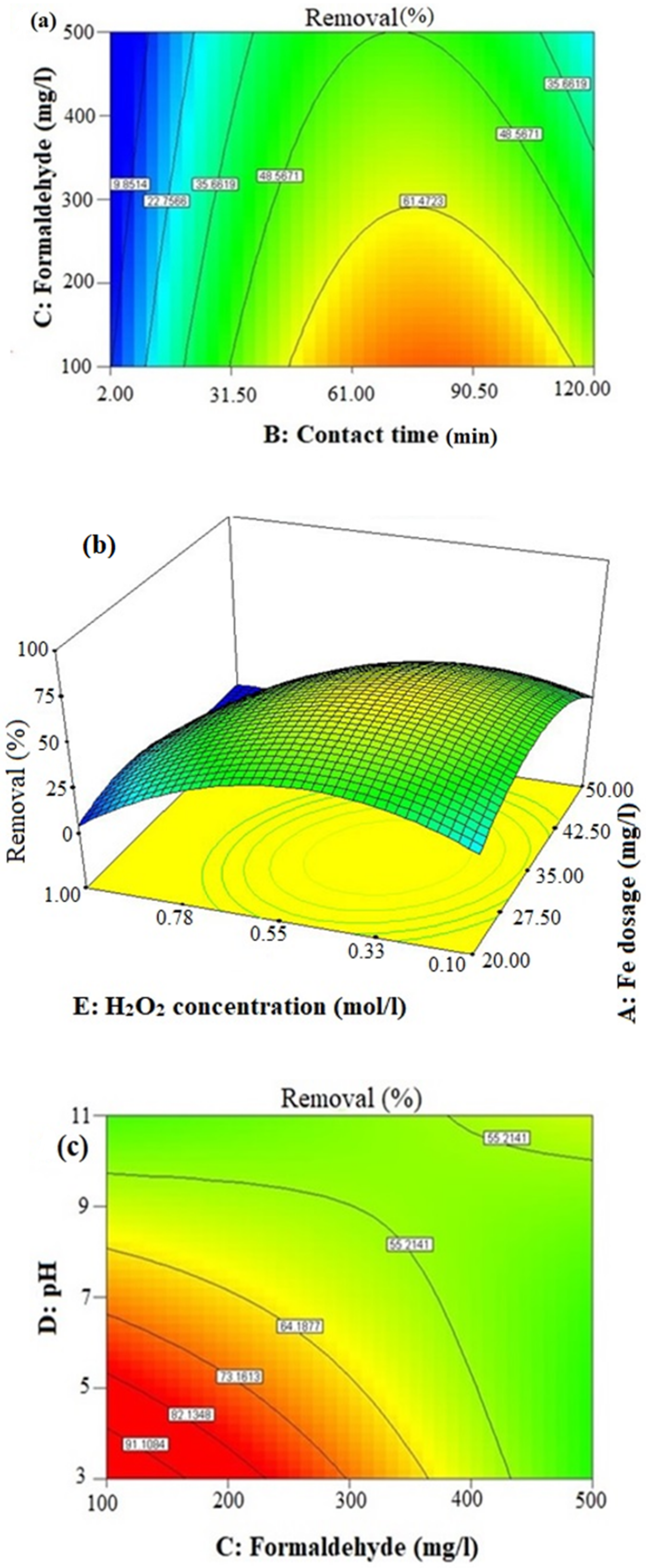 Water 13 02754 g002 550